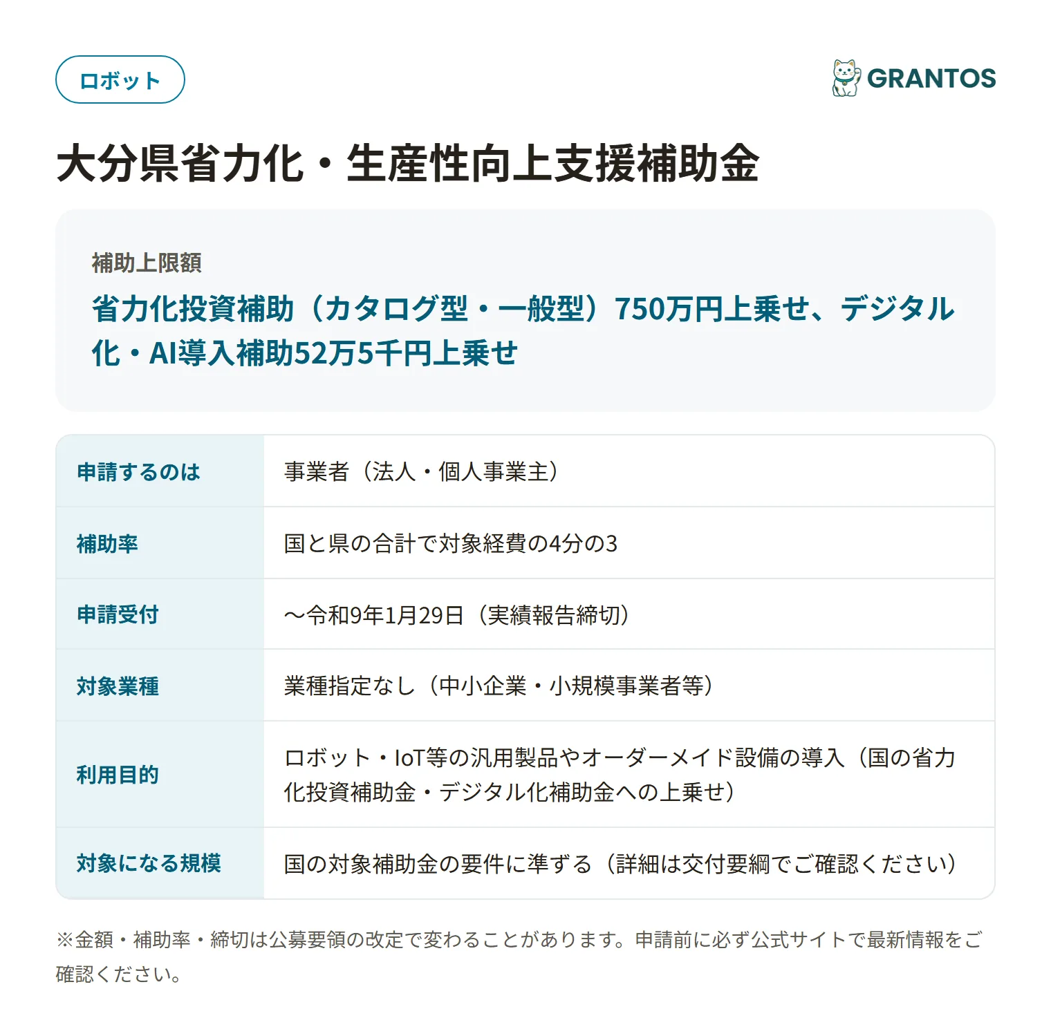 大分県省力化・生産性向上支援補助金の対象・金額・締切の概要