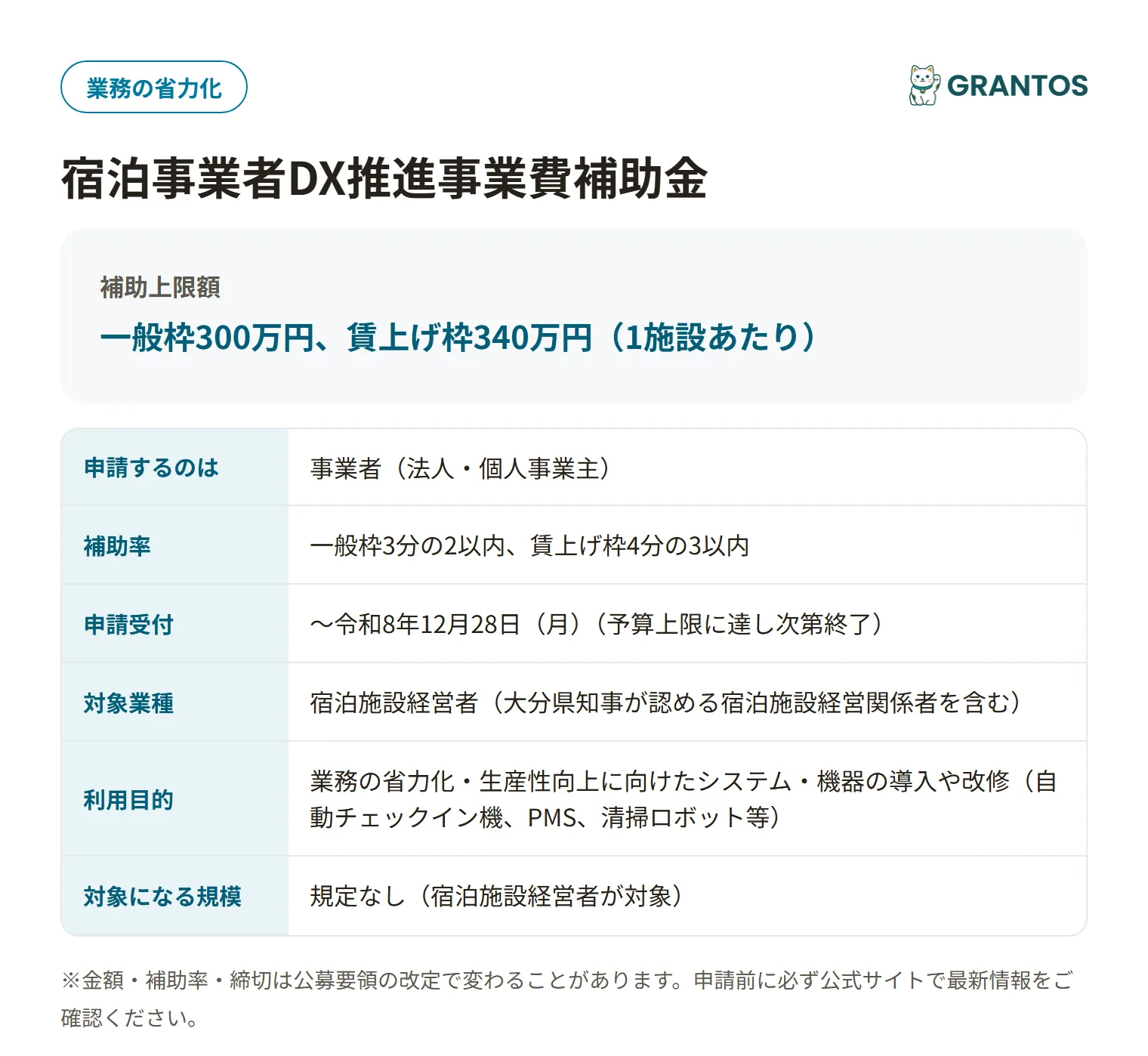 宿泊事業者DX推進事業費補助金の対象・金額・締切の概要
