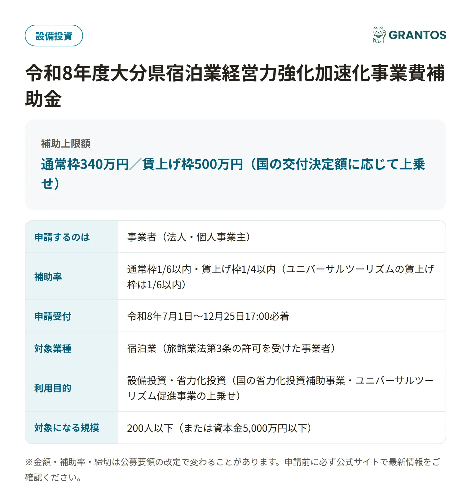 大分県宿泊業経営力強化加速化事業費補助金の対象・金額・締切の概要