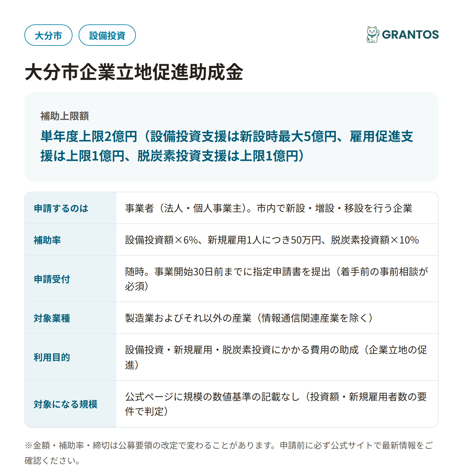 企業立地促進助成金の対象・金額・締切の概要