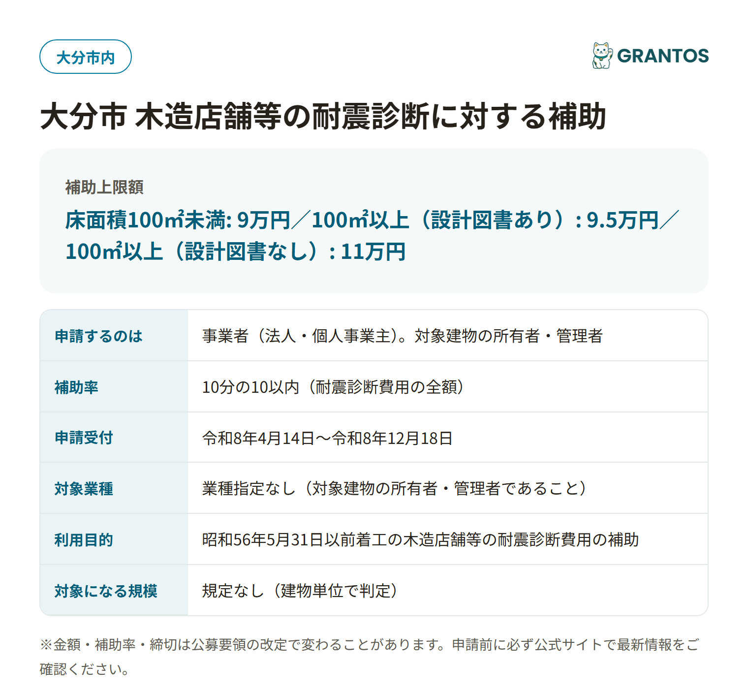 木造店舗等の耐震診断補助の対象・金額・締切の概要