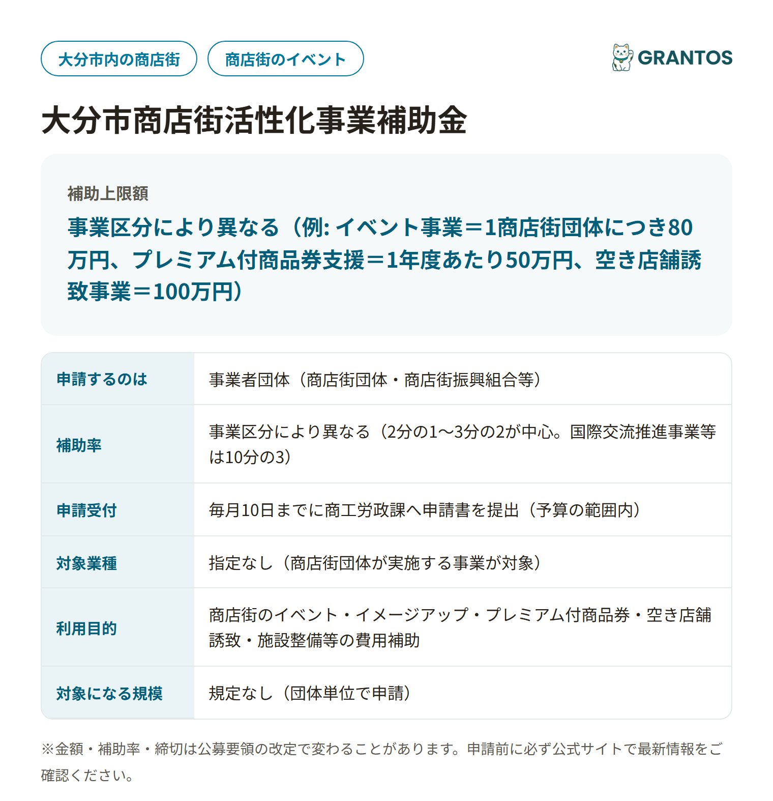 商店街活性化事業補助金の対象・金額・締切の概要