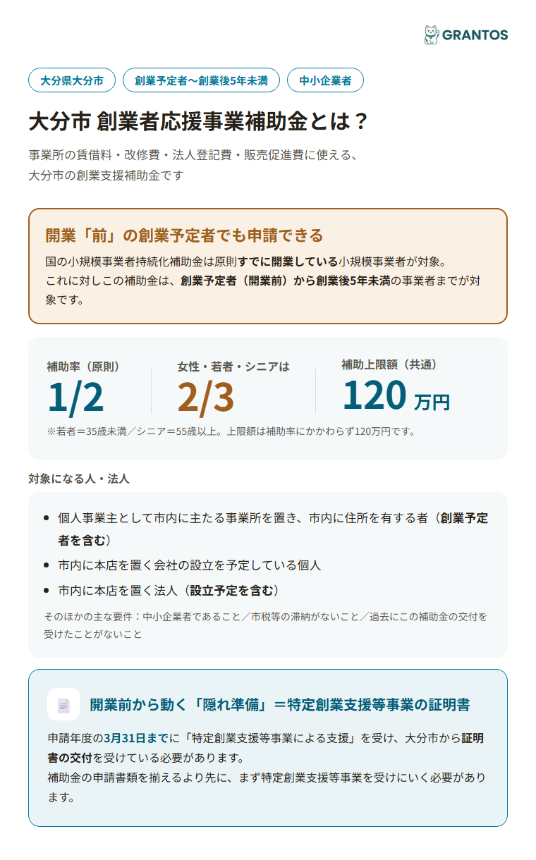 大分市創業者応援事業補助金の概要（対象・補助率・上限額）
