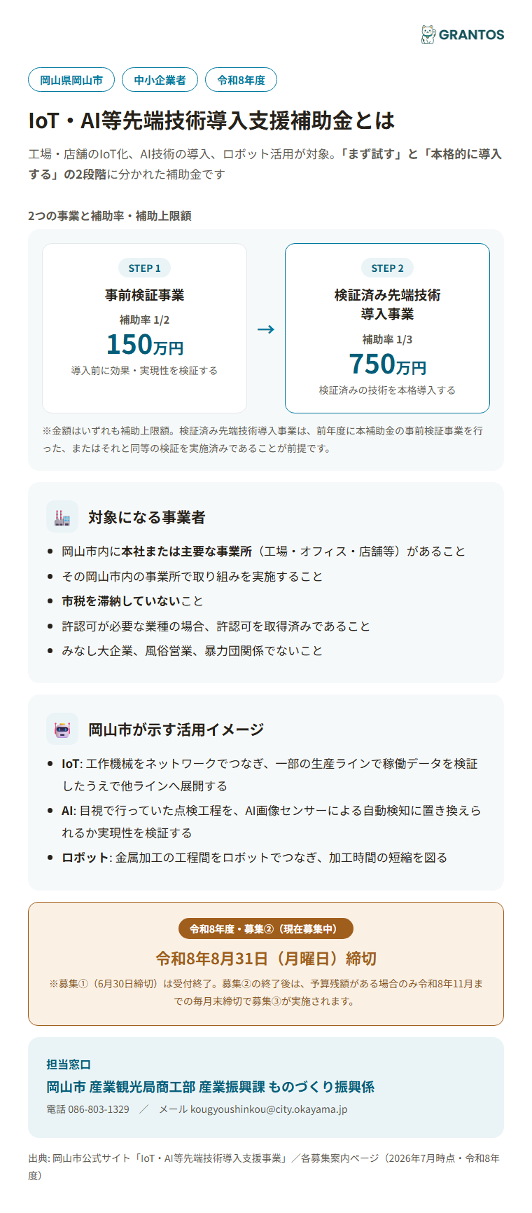 岡山市IoT・AI等先端技術導入支援補助金の概要（2区分・補助率・上限額）