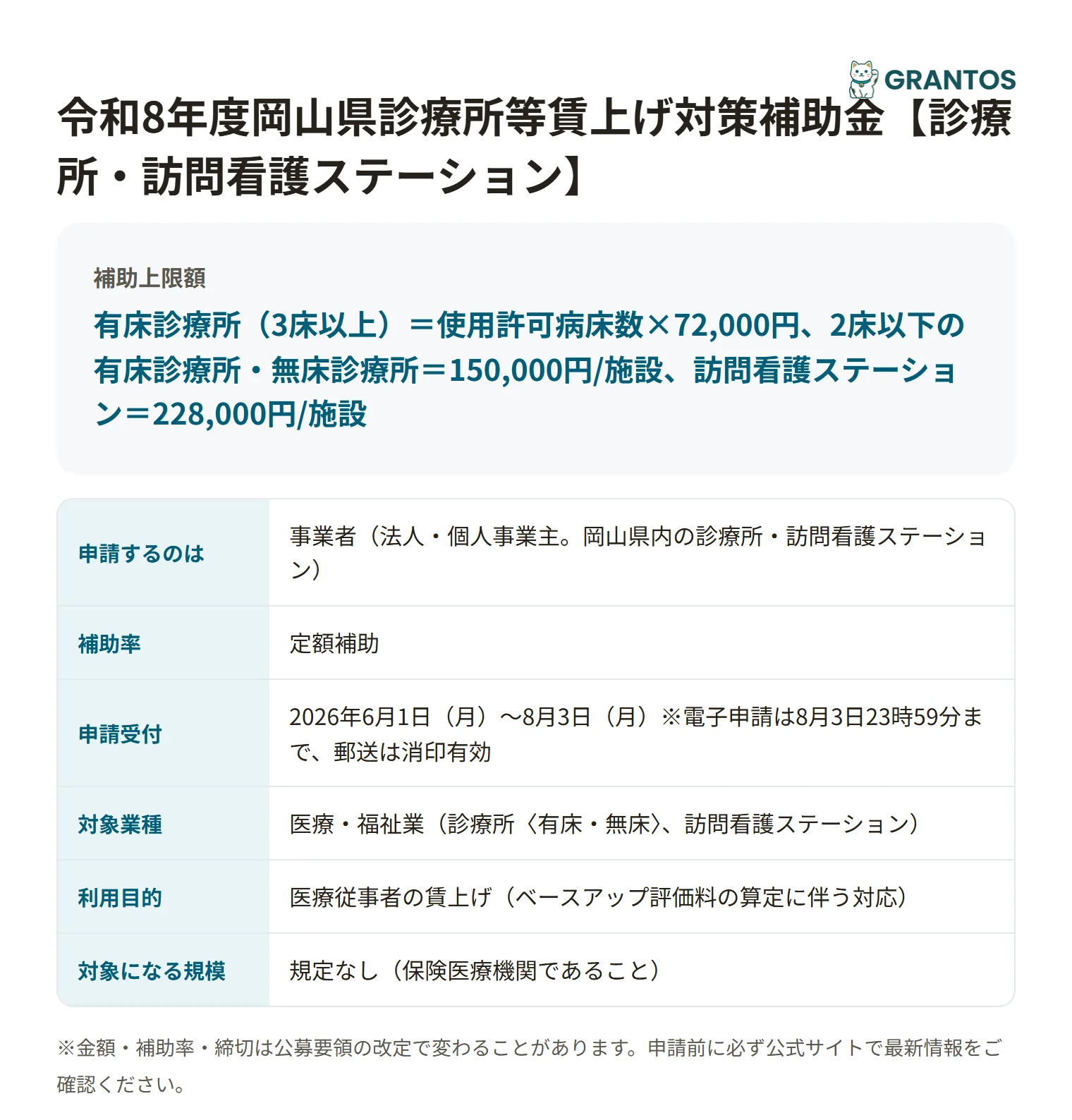 岡山県診療所等賃上げ対策補助金の対象・金額・締切の概要