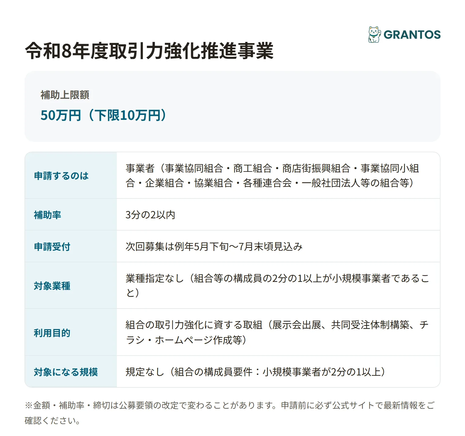 取引力強化推進事業の対象・金額・締切の概要