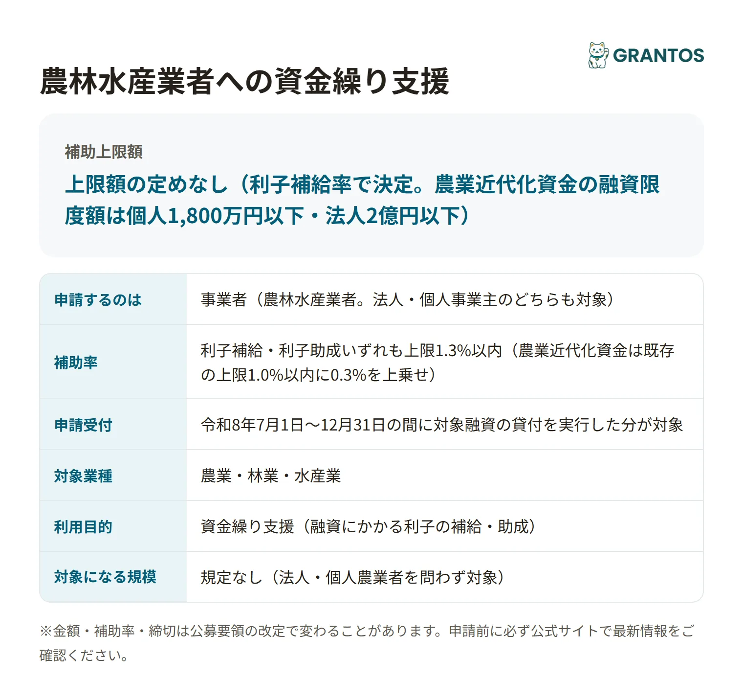 岡山市農林水産業者への資金繰り支援の対象・利子補給率・受付期間の概要