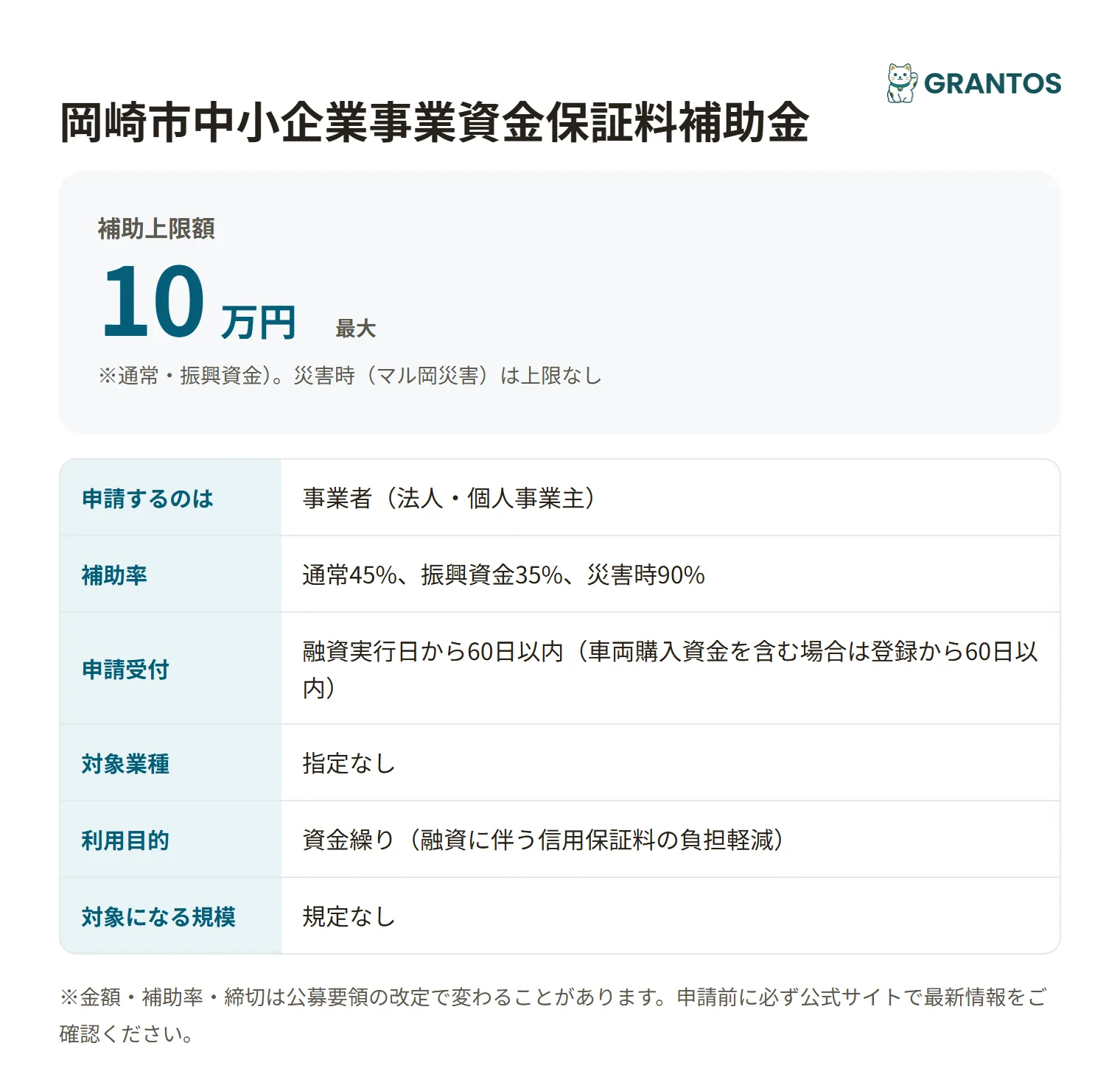 中小企業事業資金保証料補助金の対象・金額・締切の概要
