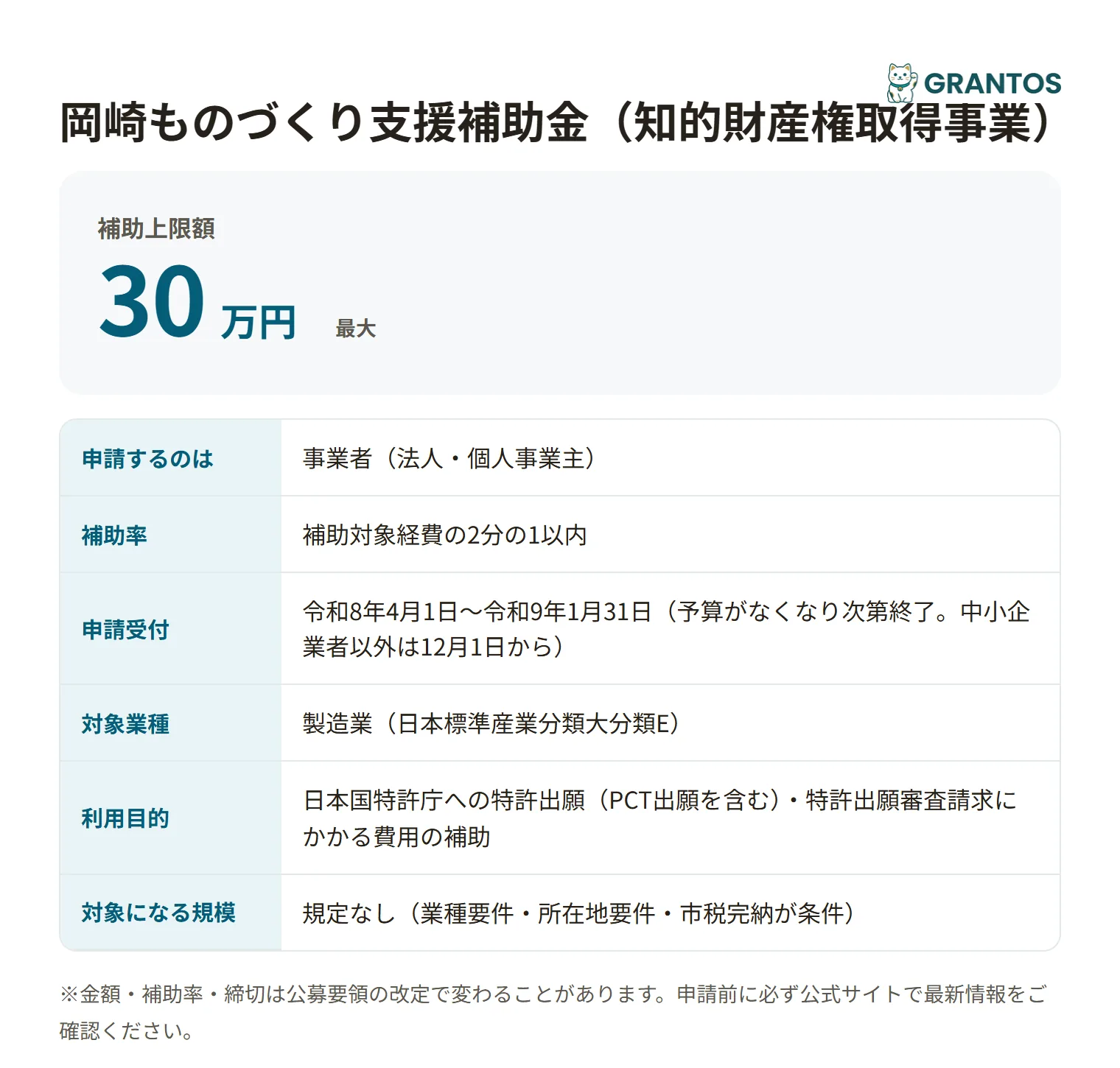 岡崎ものづくり支援補助金(知的財産権取得事業)の対象・金額・締切の概要