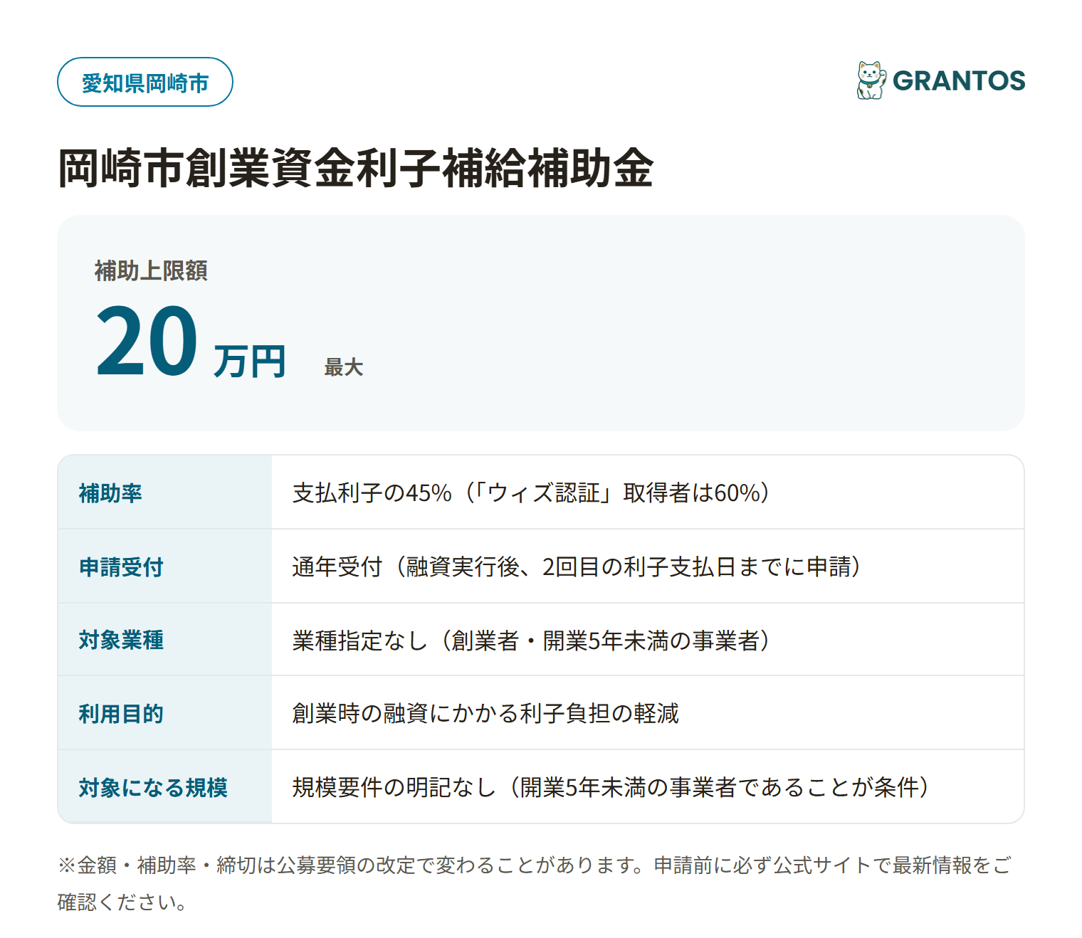 岡崎市創業資金利子補給補助金の対象・金額・締切の概要