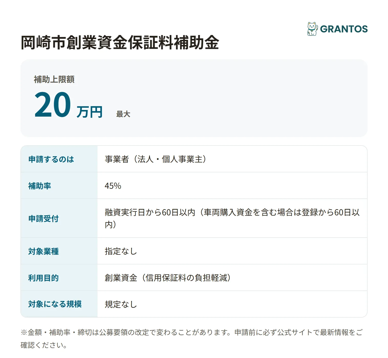 創業資金保証料補助金の対象・金額・締切の概要
