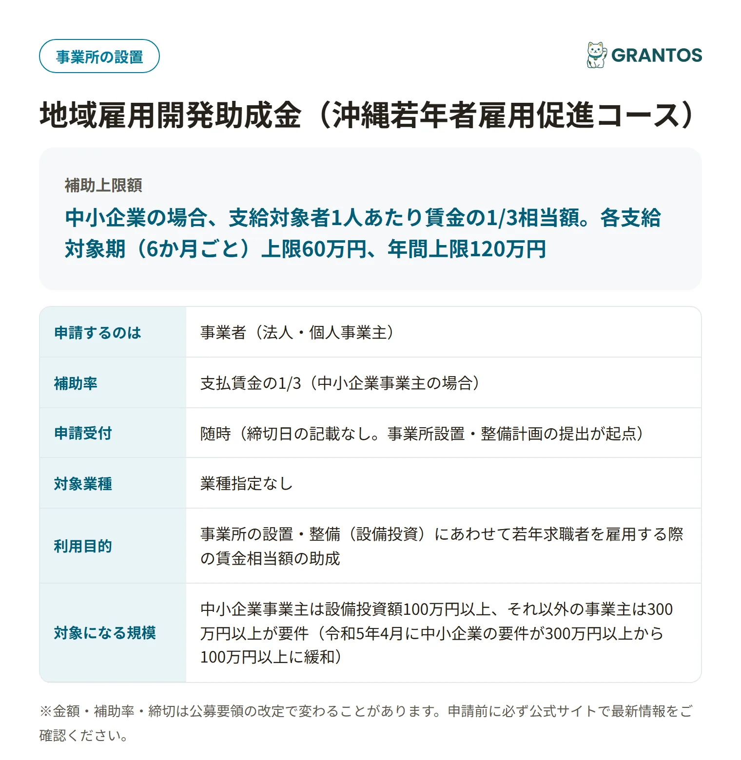 地域雇用開発助成金（沖縄若年者雇用促進コース）の対象・金額・締切の概要