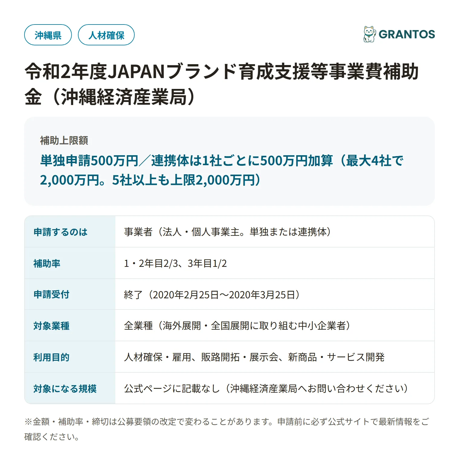 JAPANブランド育成支援等事業費補助金の対象・金額・締切の概要