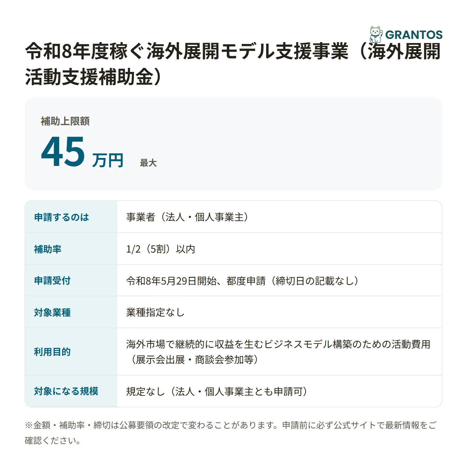 海外展開活動支援補助金の対象・金額・締切の概要