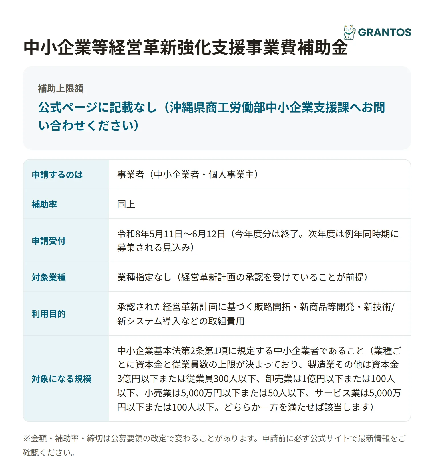 経営革新強化支援事業費補助金の対象・金額・締切の概要