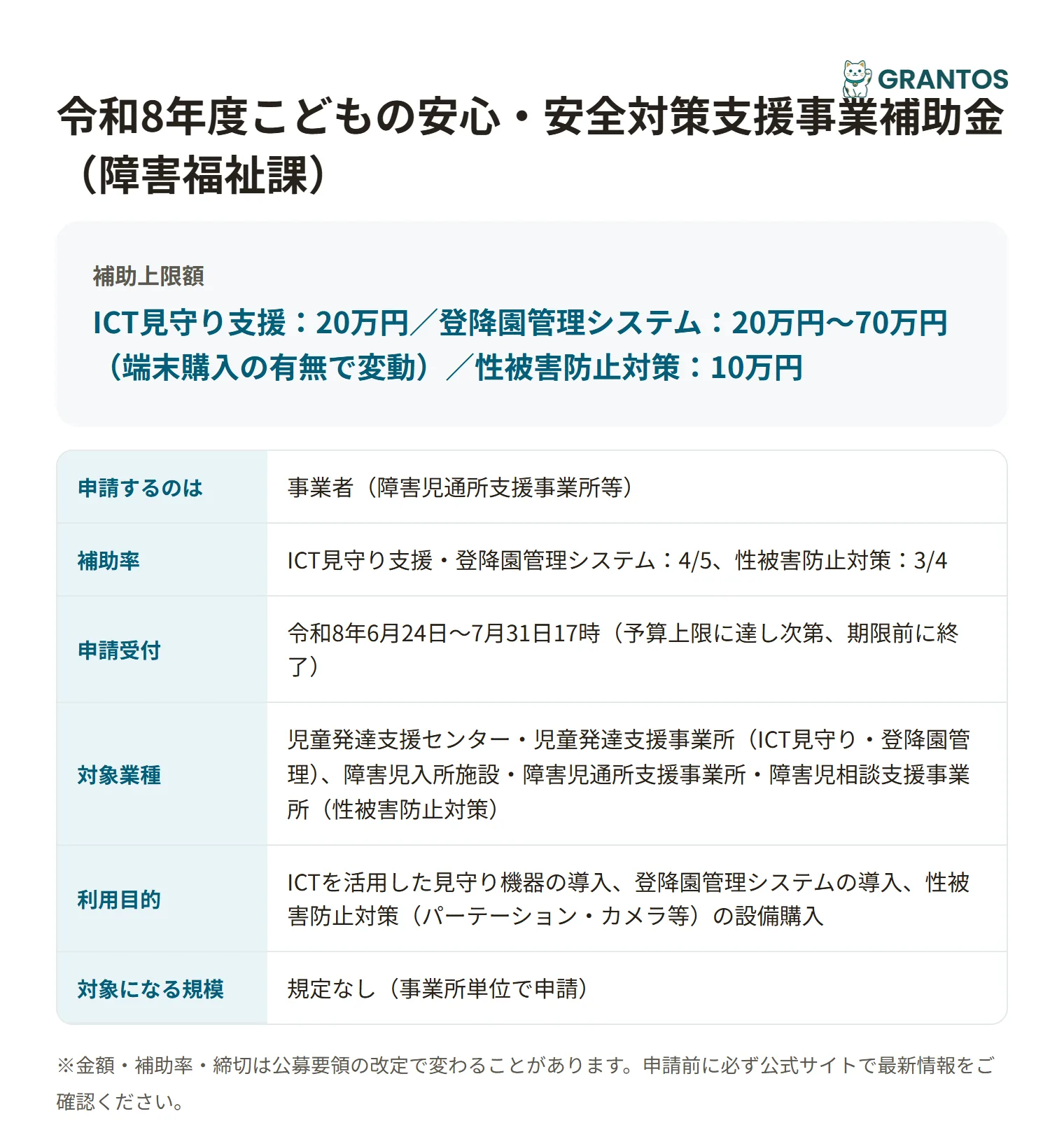 こどもの安心・安全対策支援事業補助金の対象・金額・締切の概要