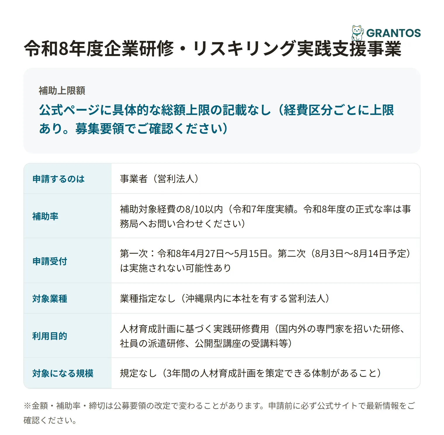 リデプロ実践研修補助金の対象・金額・締切の概要