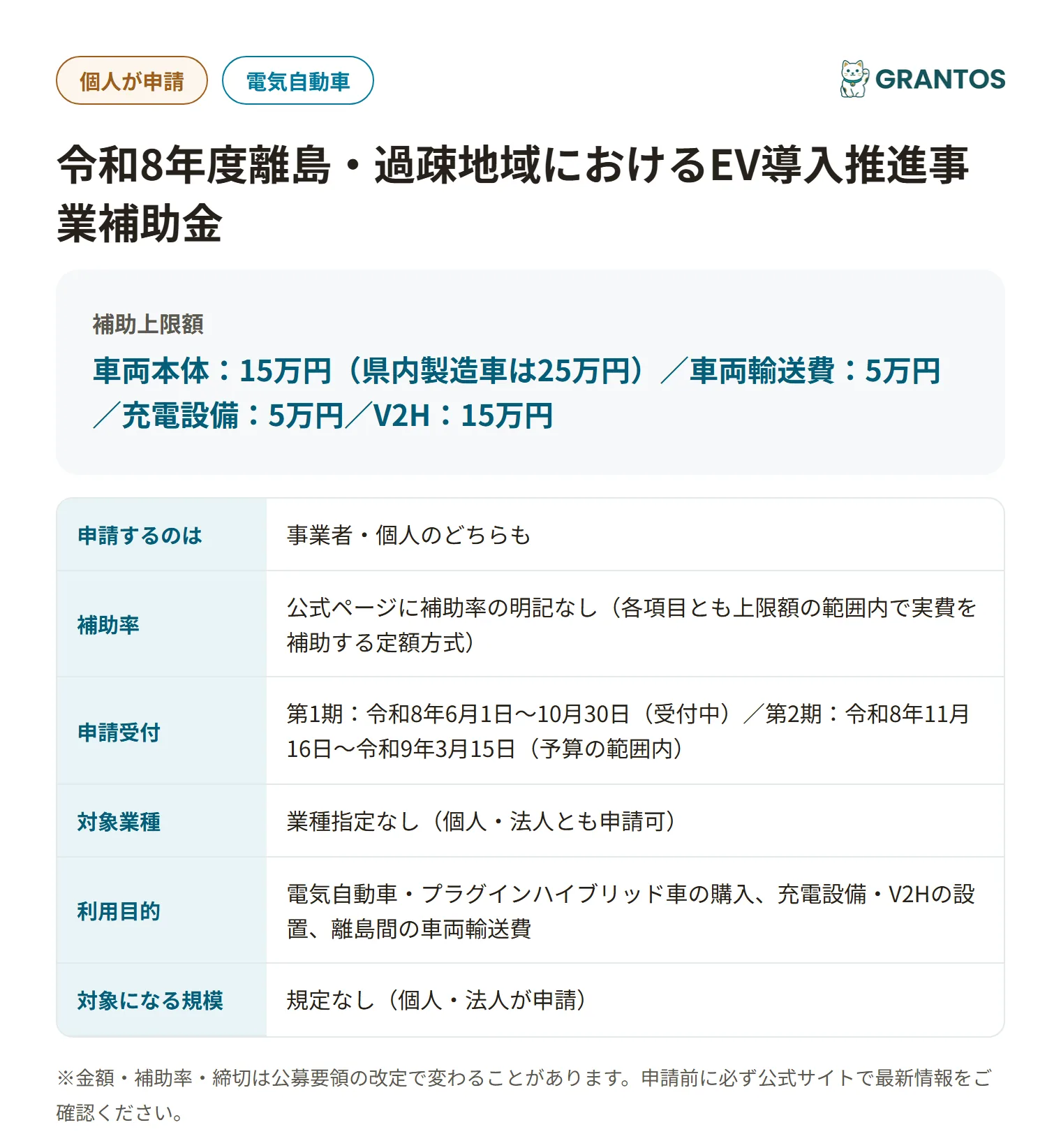 離島・過疎地域におけるEV導入推進事業補助金の対象・金額・締切の概要