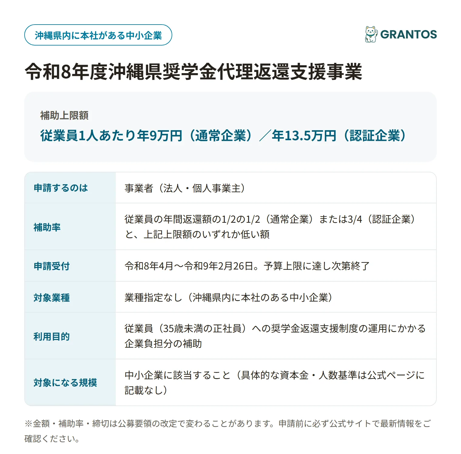 沖縄県奨学金代理返還支援事業の対象・金額・締切の概要