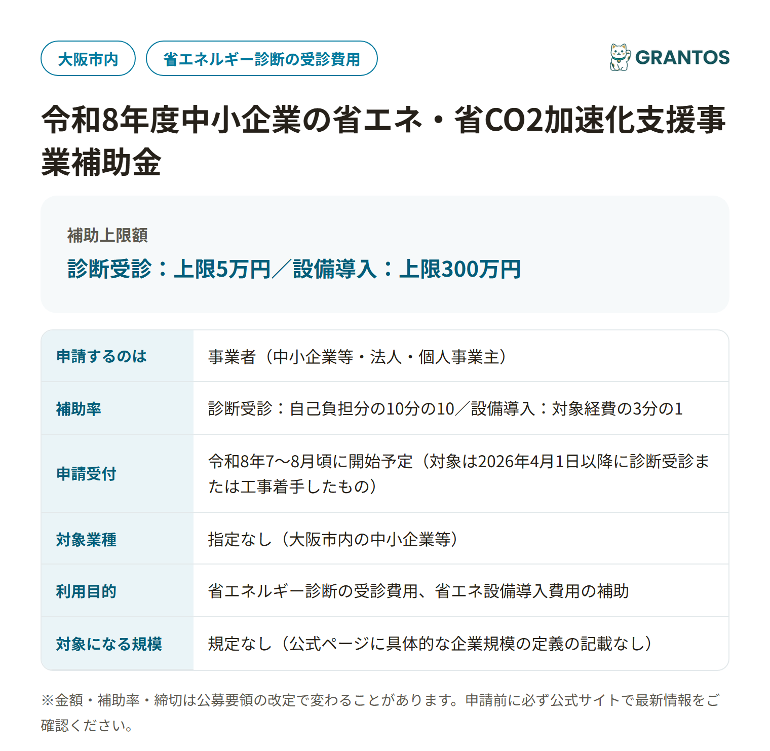 中小企業の省エネ・省CO2加速化支援事業補助金の対象・金額・締切の概要