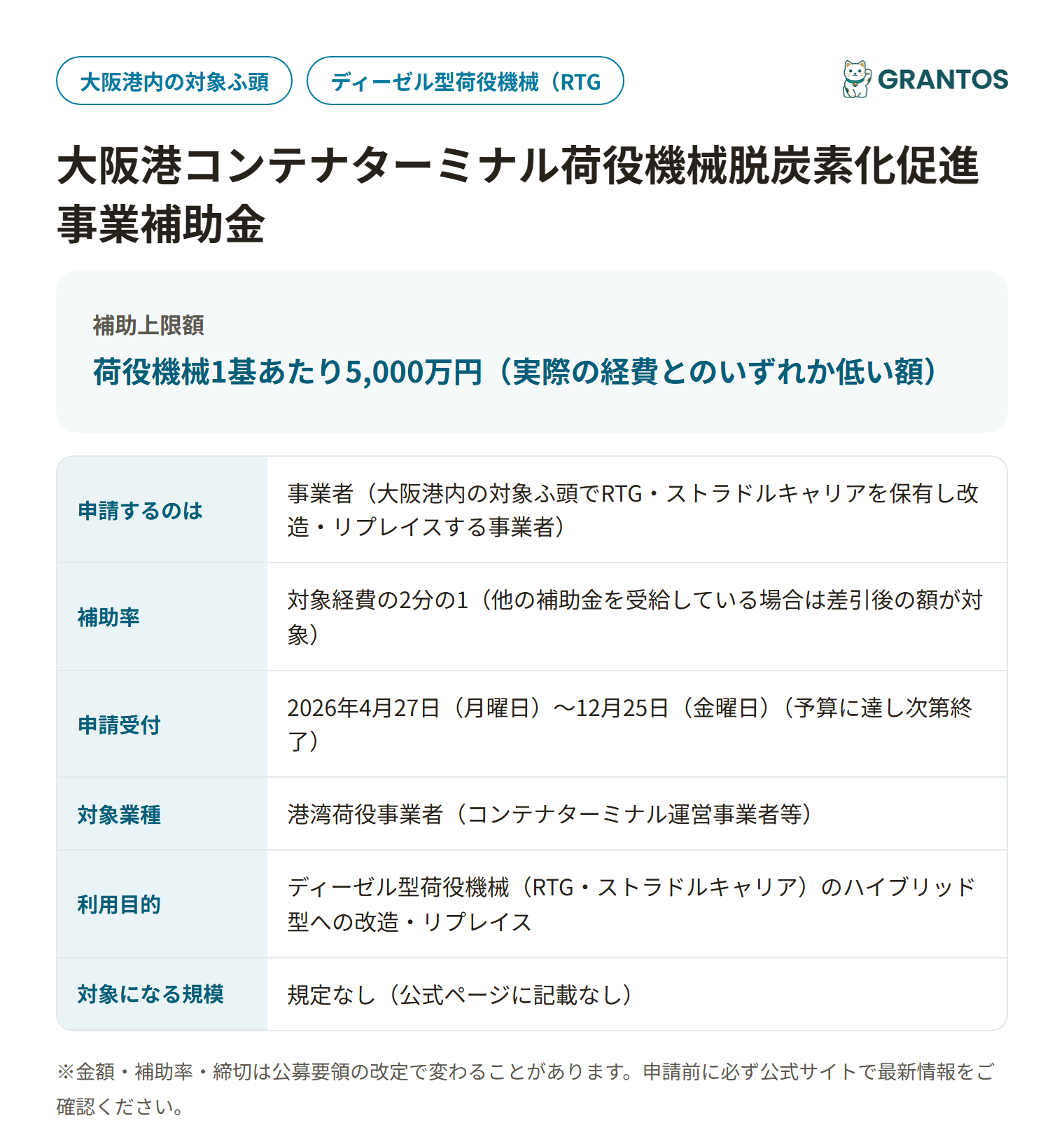 大阪港コンテナターミナル荷役機械脱炭素化促進事業補助金の対象・金額・締切の概要
