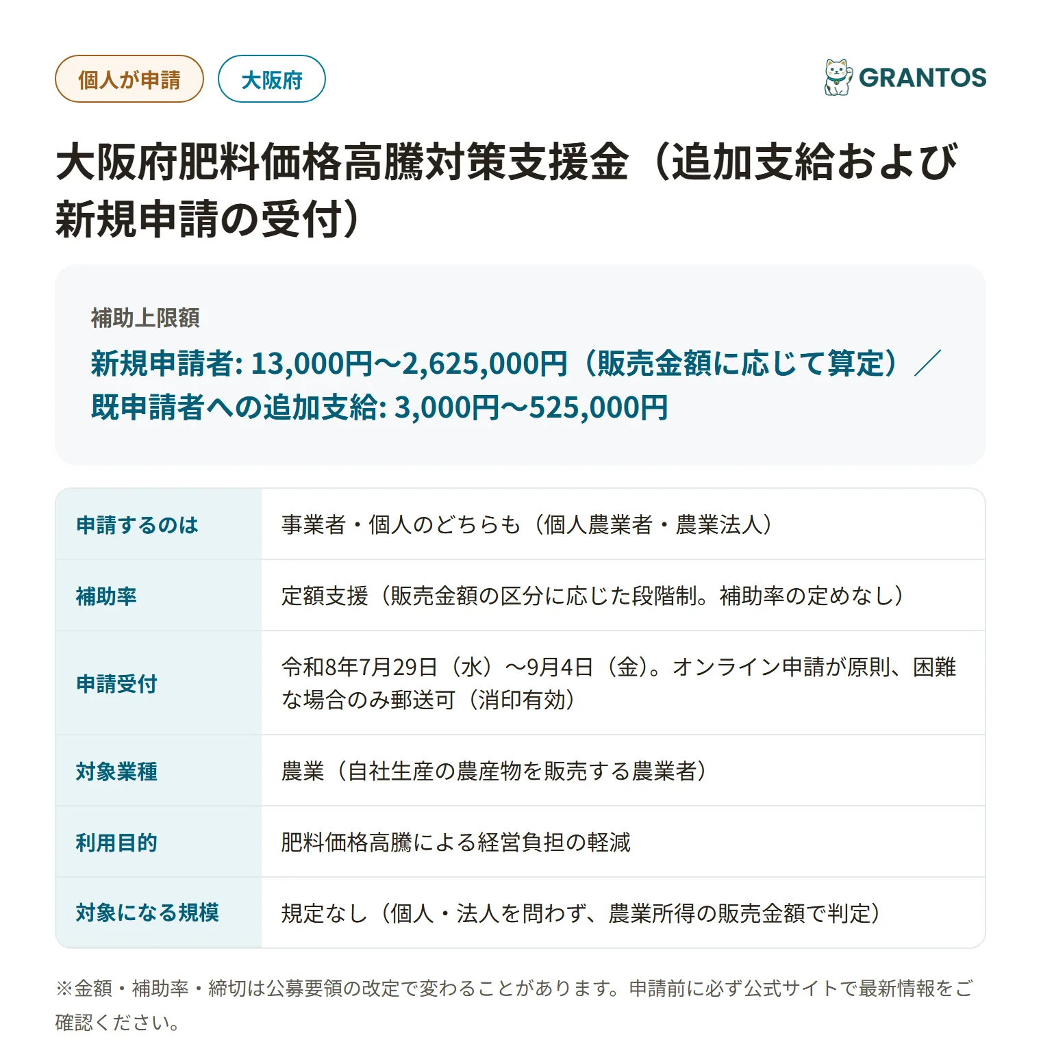 大阪府肥料価格高騰対策支援金の対象・金額・締切の概要