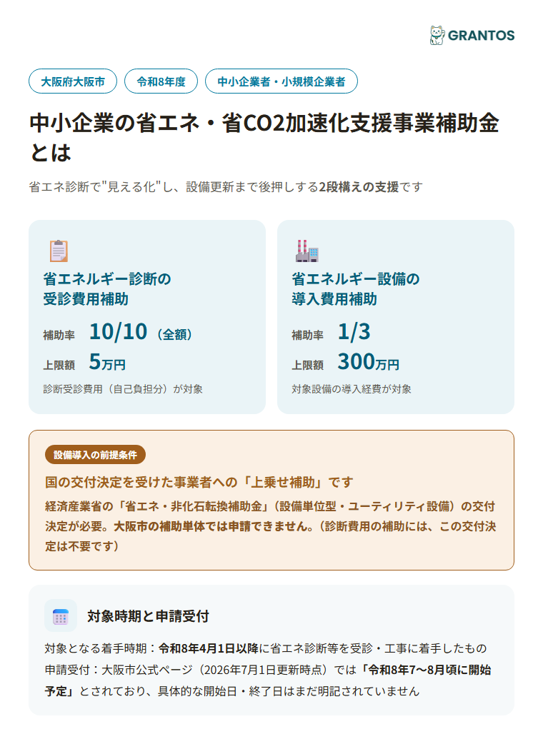 大阪市「中小企業の省エネ・省CO2加速化支援事業補助金」の概要（2つの補助メニューと補助率・上限額）