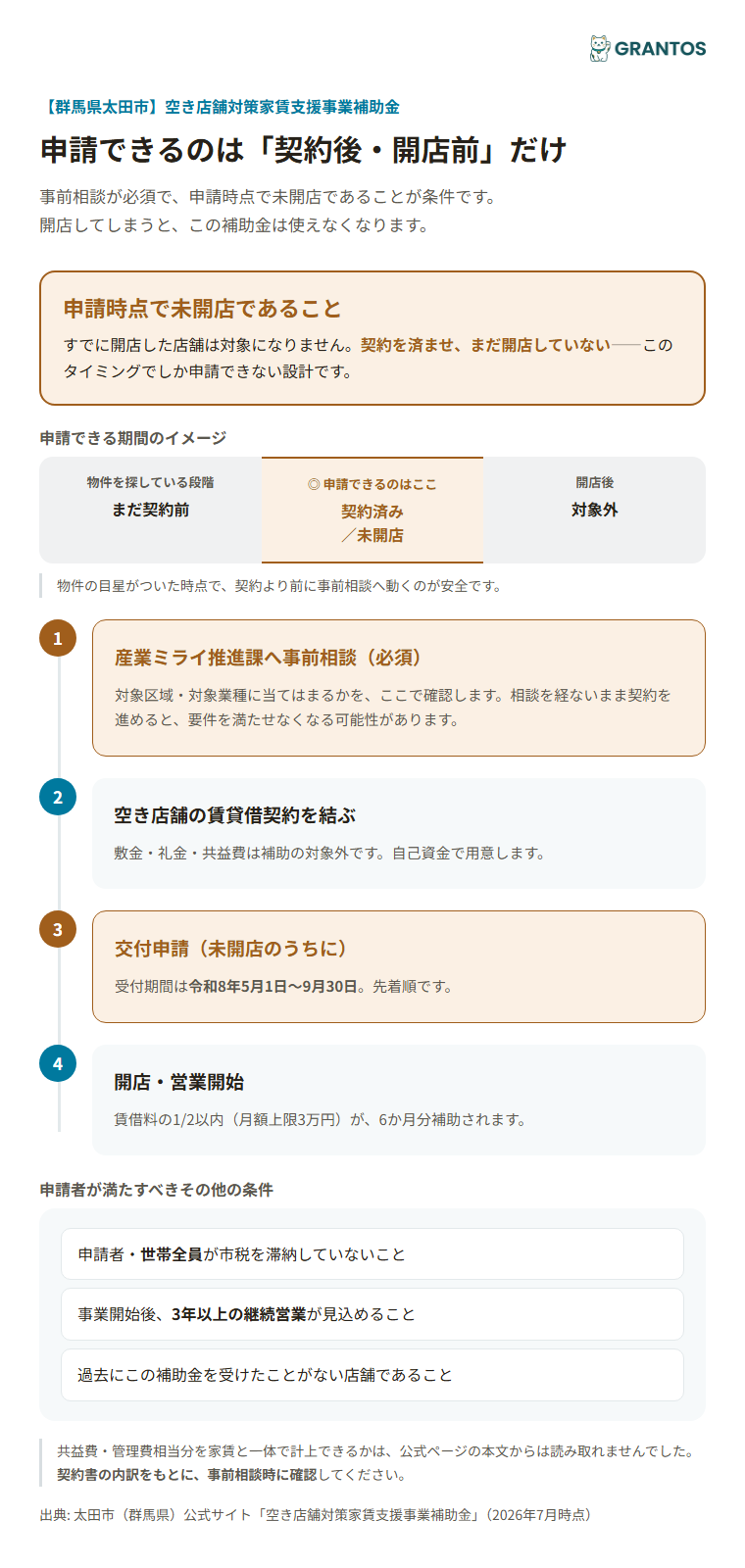 太田市空き店舗対策家賃支援事業補助金の申請タイミング（未開店・事前相談）