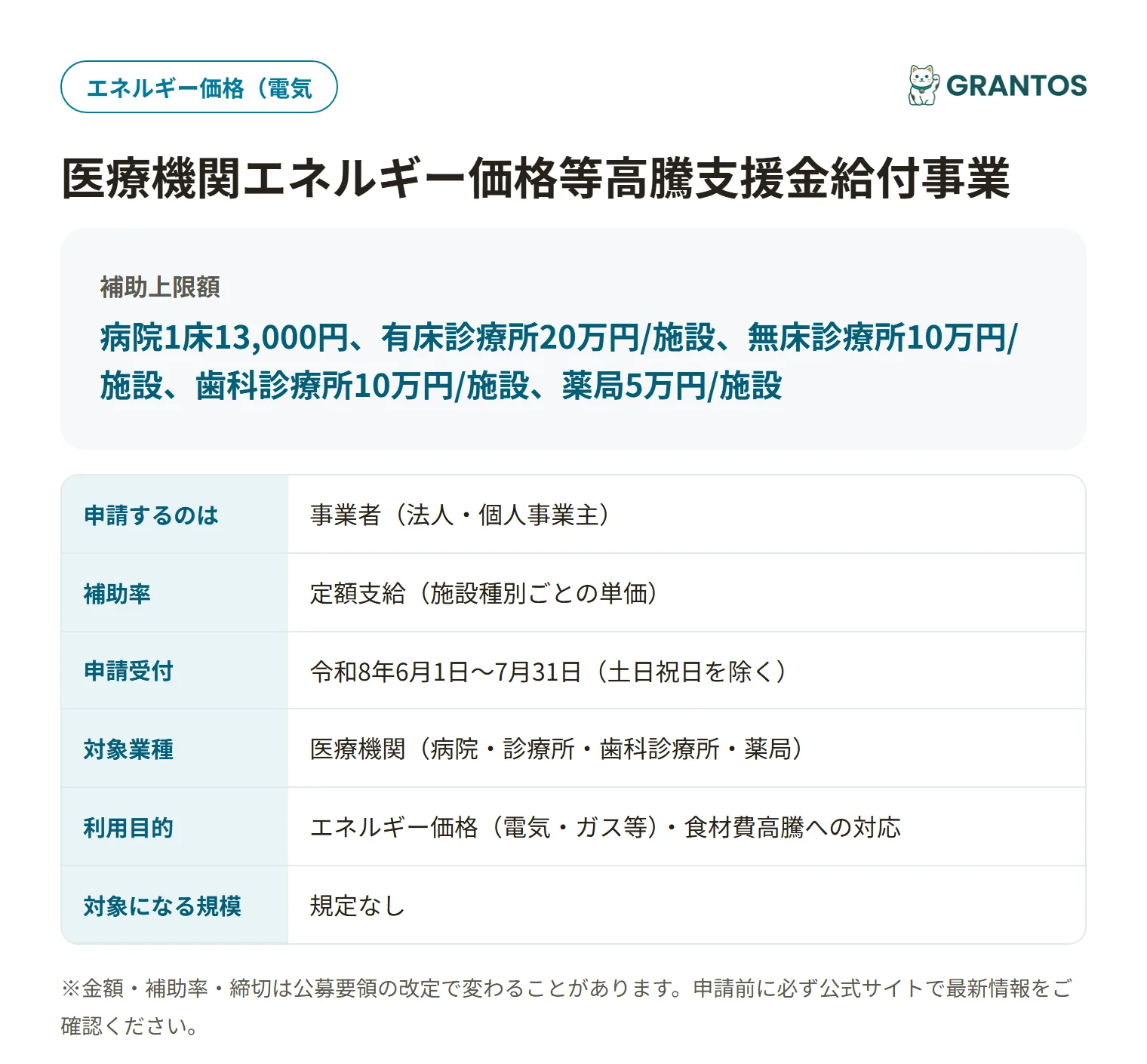 小樽市医療機関エネルギー価格等高騰支援金給付事業の対象・金額・締切の概要