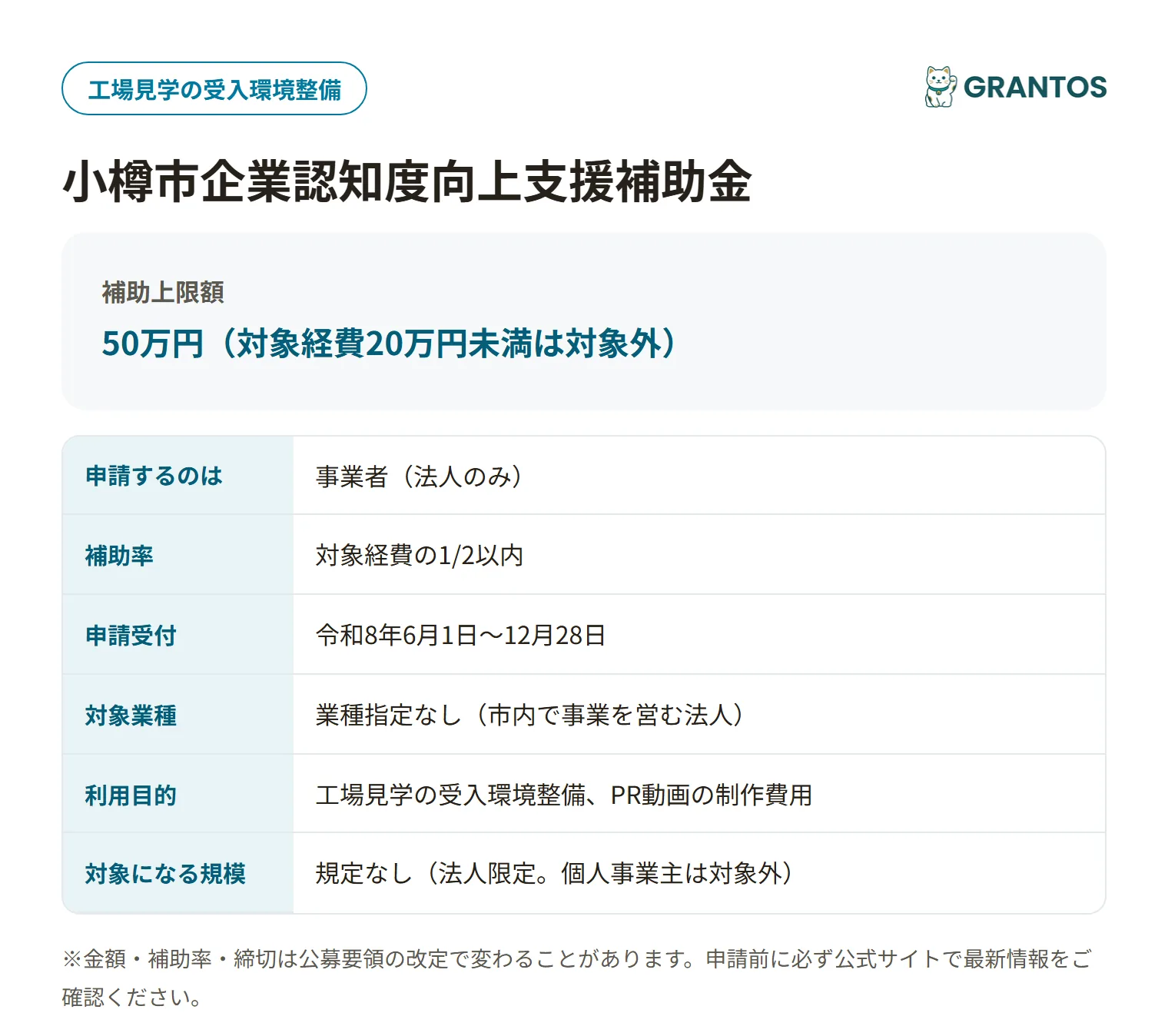 小樽市企業認知度向上支援補助金の対象・金額・締切の概要