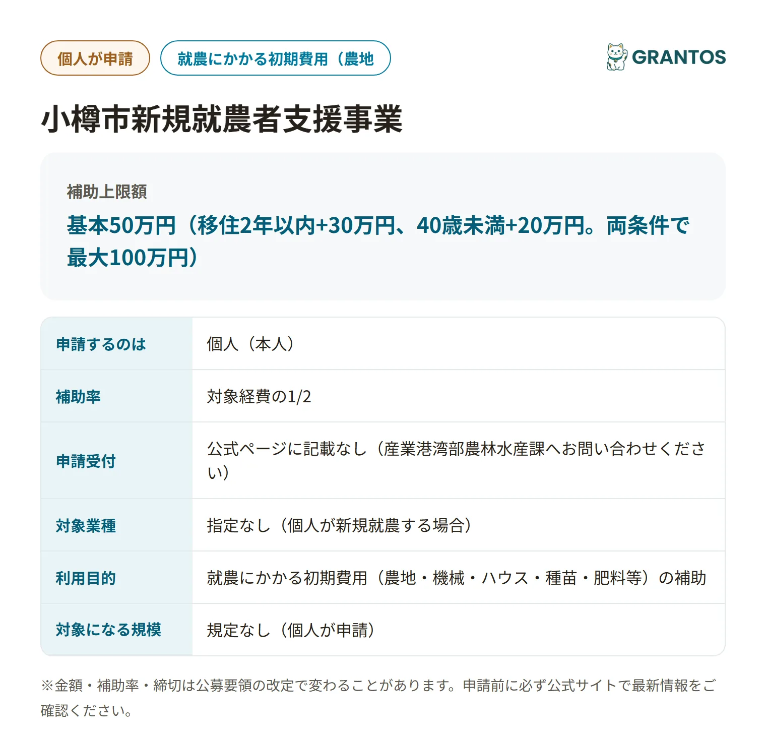 小樽市新規就農者支援事業の対象・金額・締切の概要