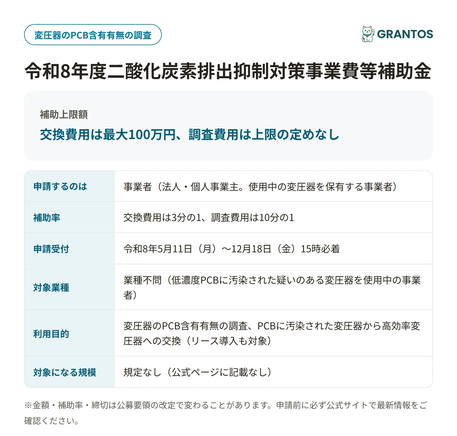 PCB汚染変圧器高効率化補助金の対象・金額・締切の概要