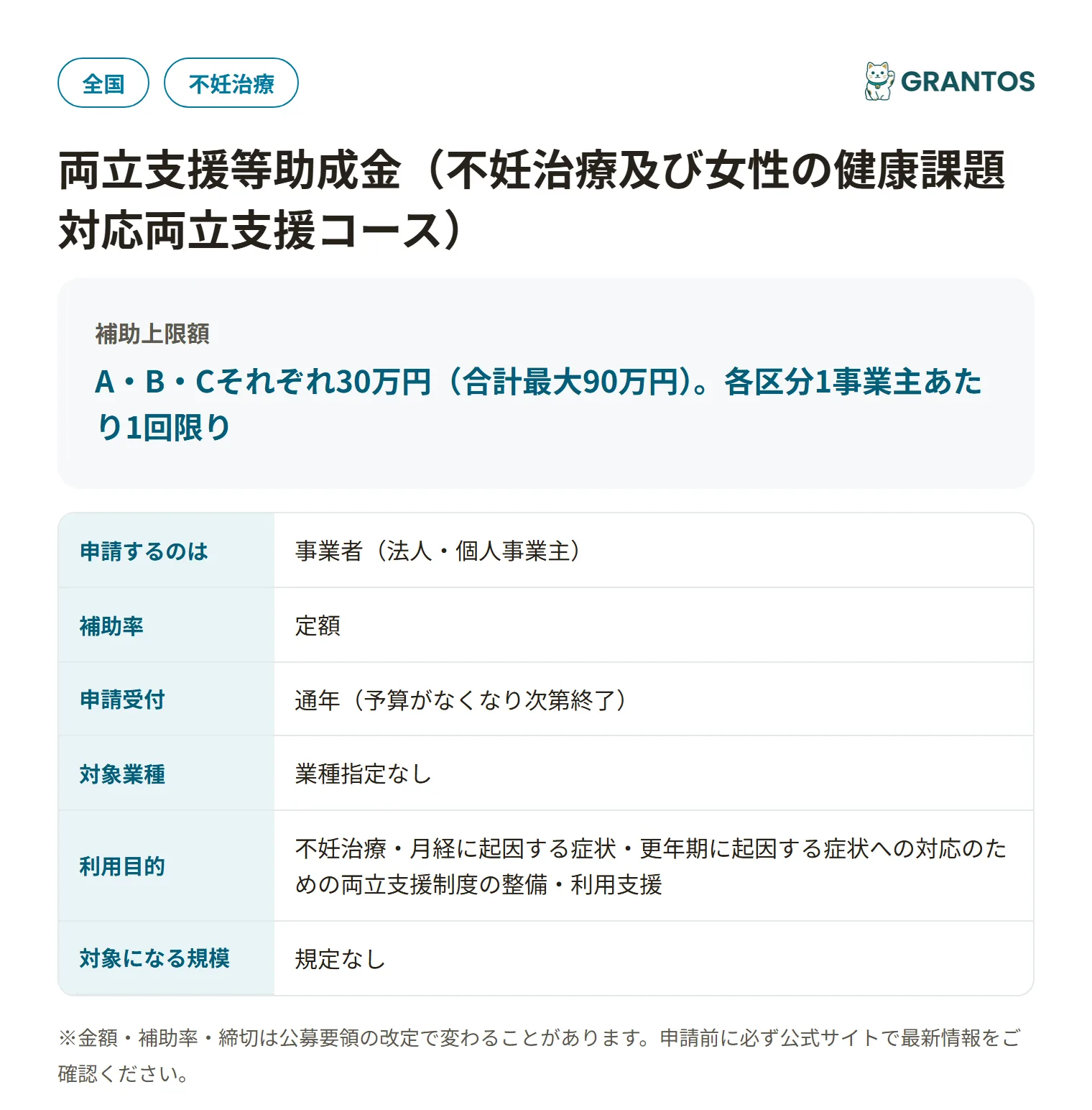 両立支援等助成金（不妊治療及び女性の健康課題対応両立支援コース）の対象・金額・締切の概要