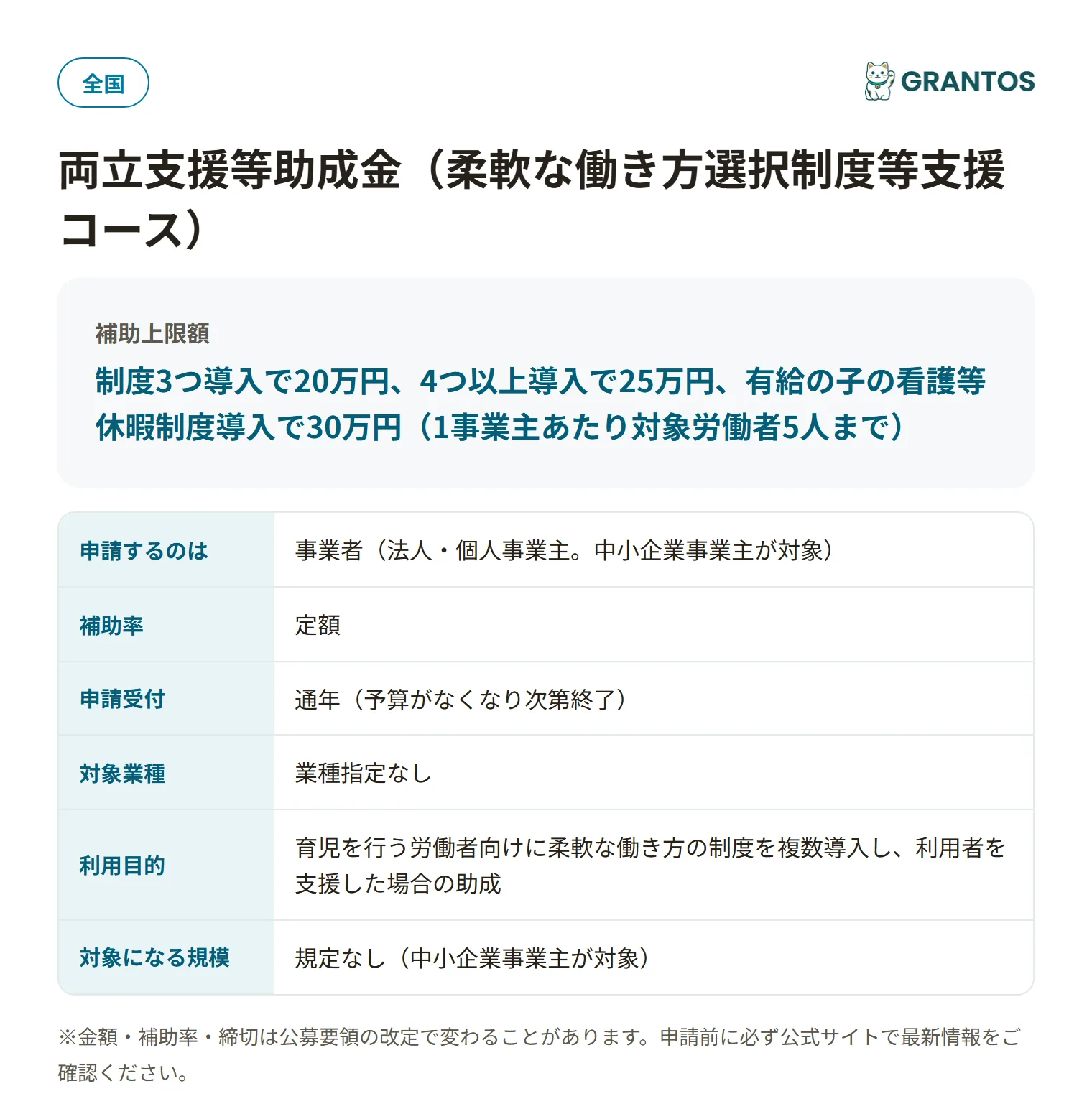 両立支援等助成金（柔軟な働き方選択制度等支援コース）の対象・金額・締切の概要
