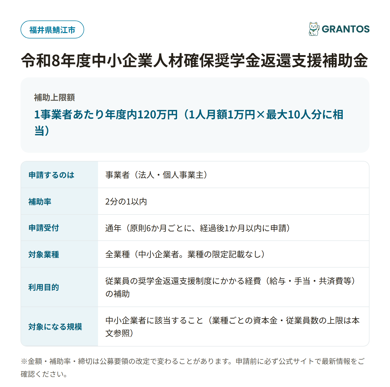 中小企業人材確保奨学金返還支援補助金の対象・金額・締切の概要