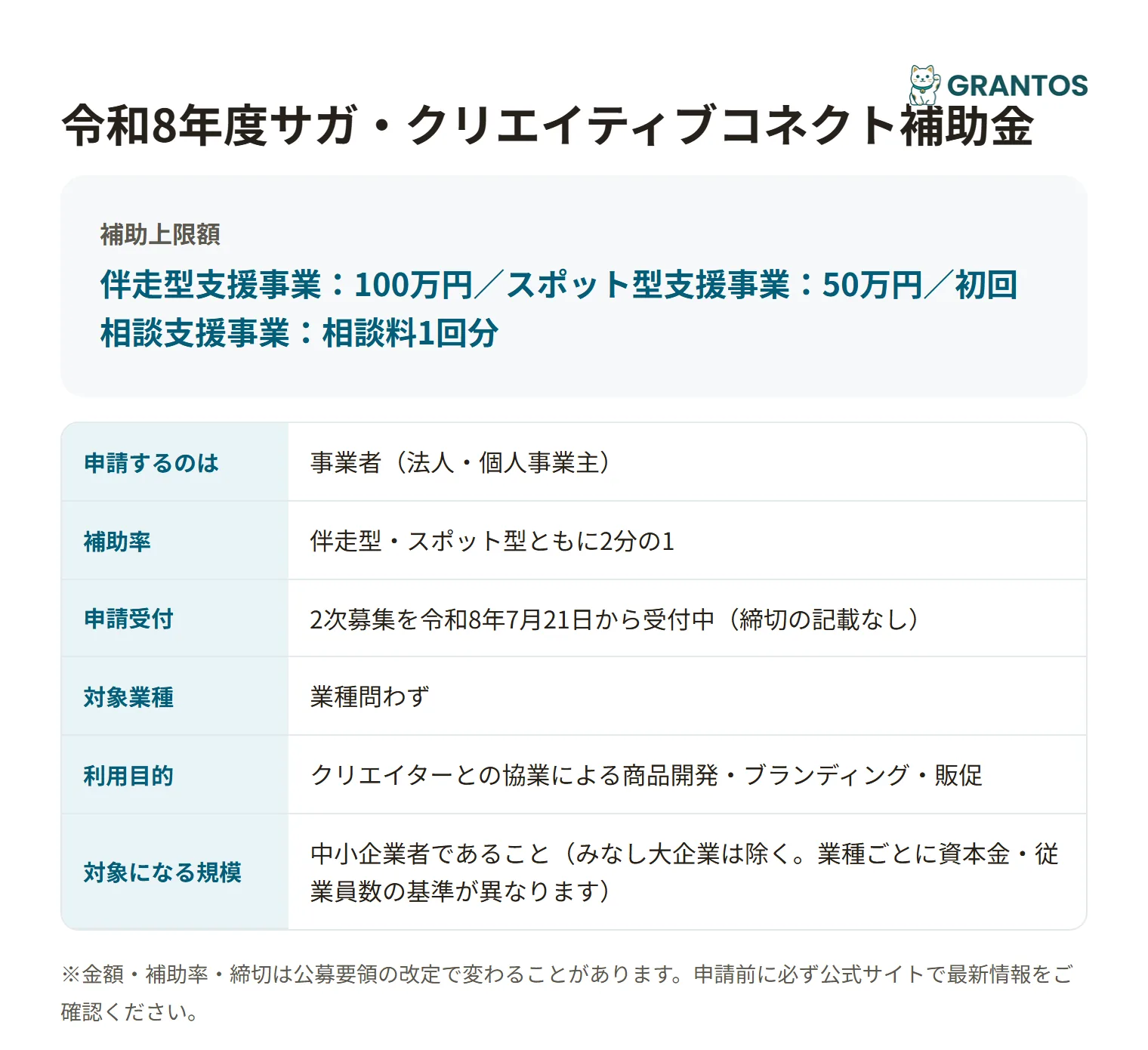 サガ・クリエイティブコネクト補助金の対象・金額・締切の概要