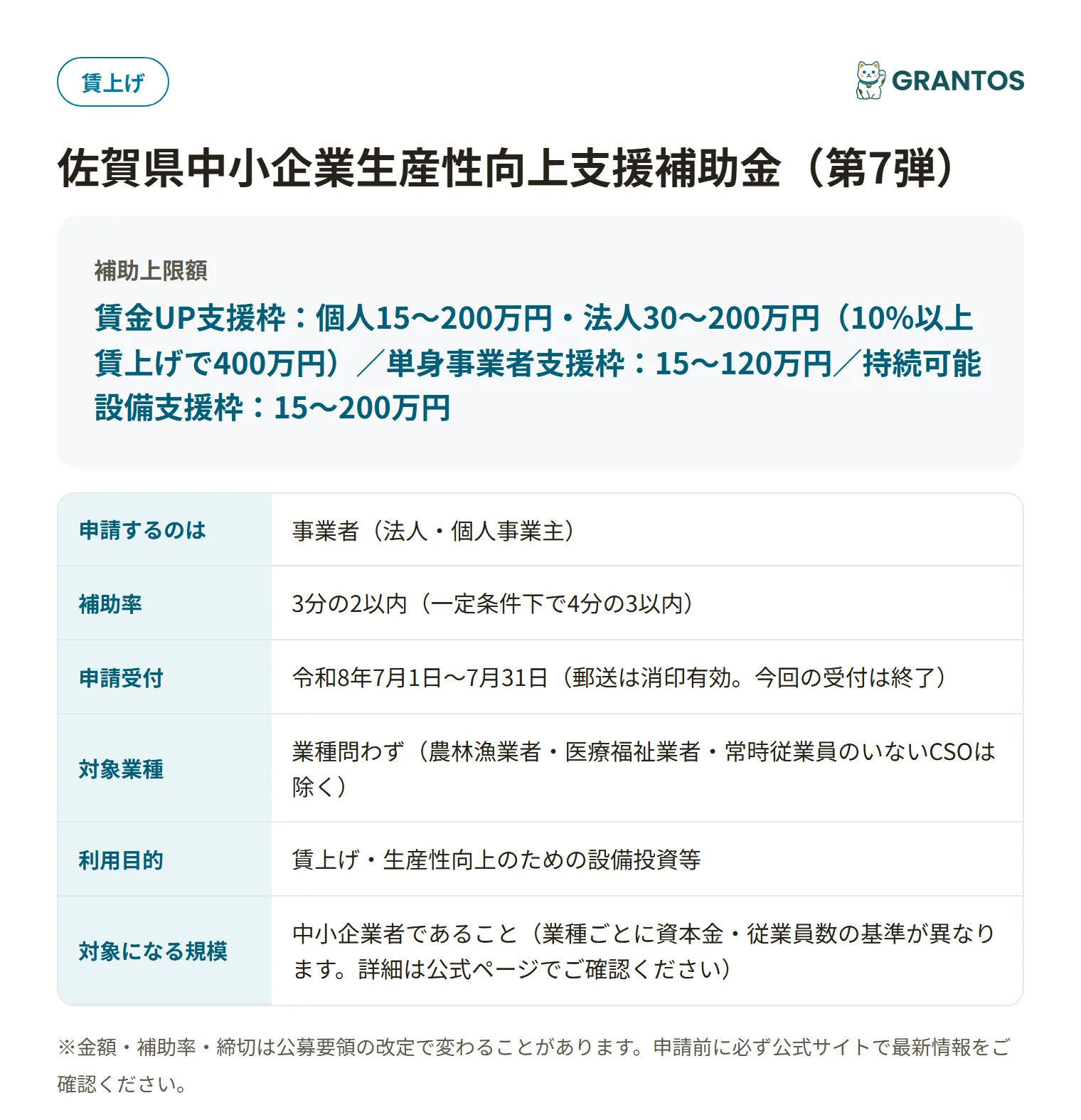 中小企業生産性向上支援補助金の対象・金額・締切の概要