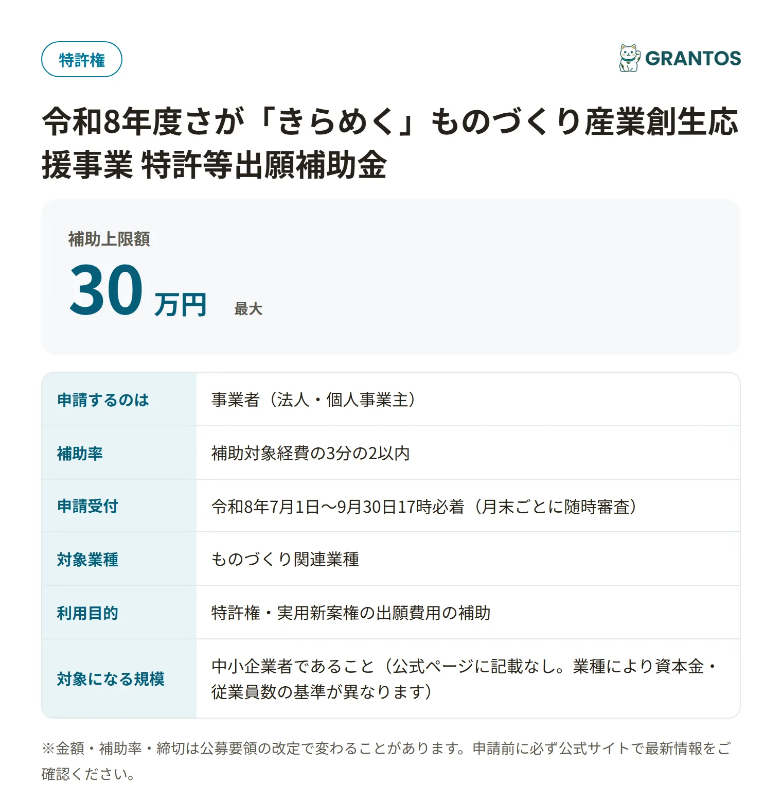 特許等出願補助金の対象・金額・締切の概要