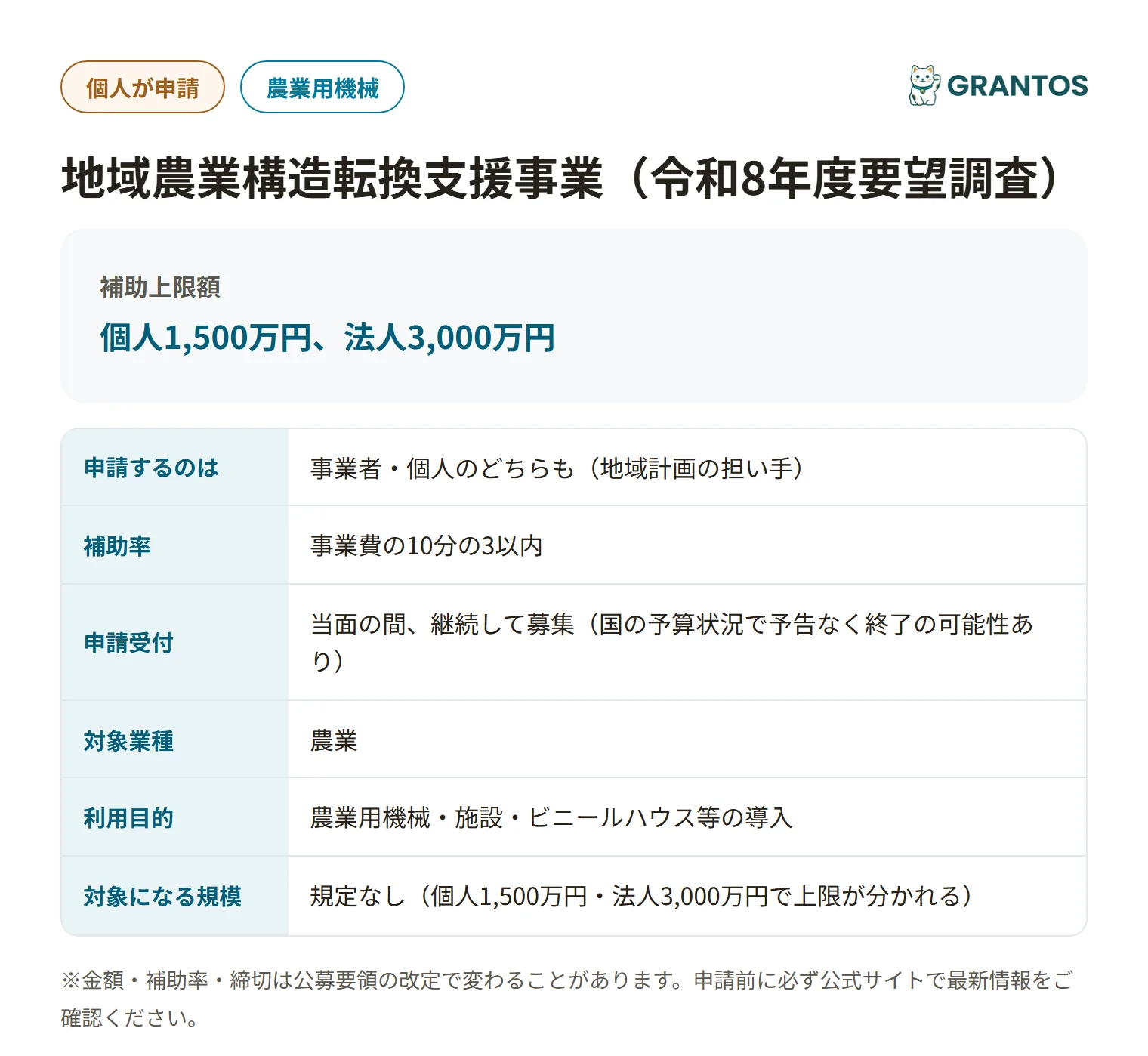 寒河江市地域農業構造転換支援事業の対象・金額・締切の概要