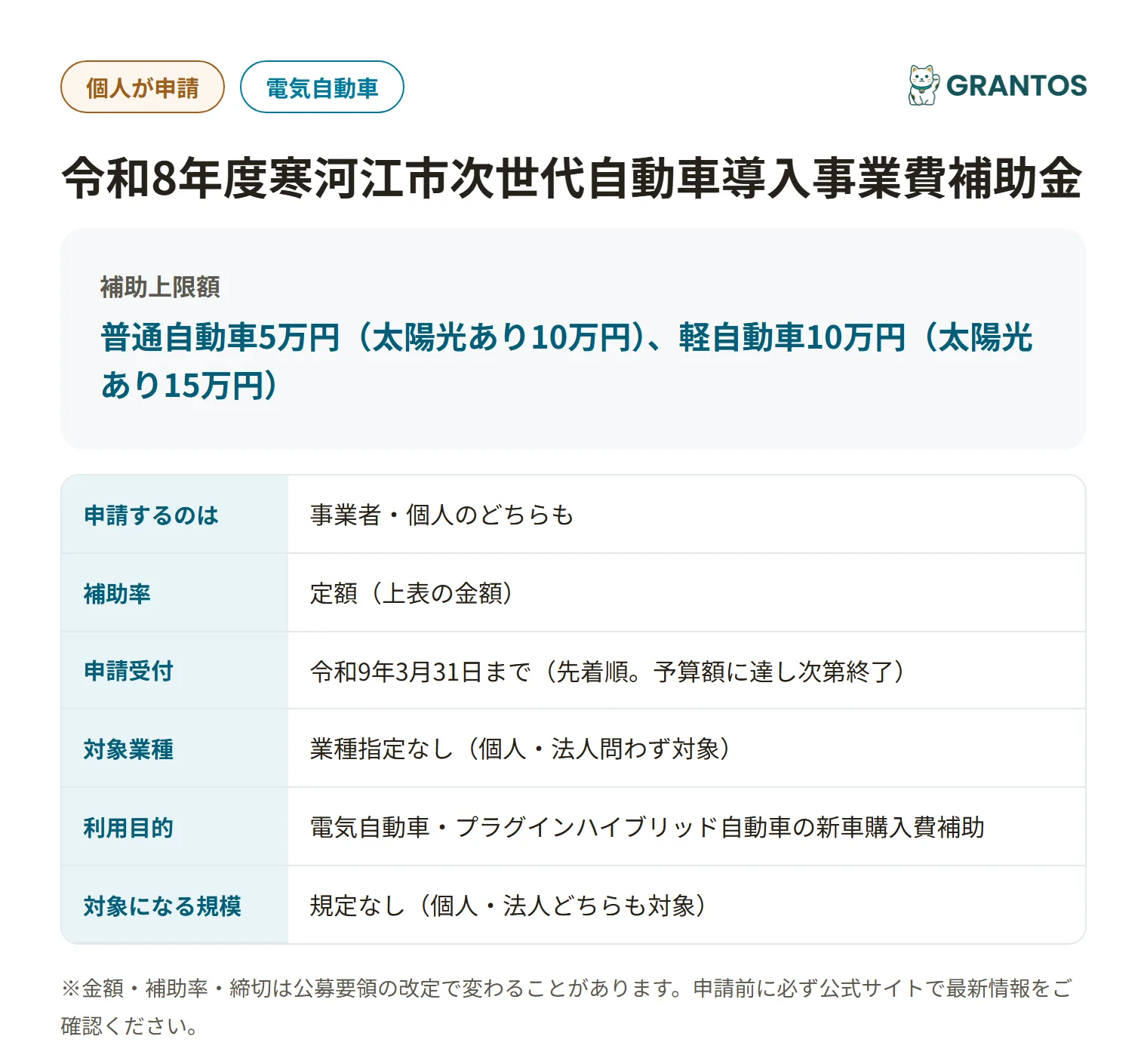 寒河江市次世代自動車導入事業費補助金の対象・金額・締切の概要