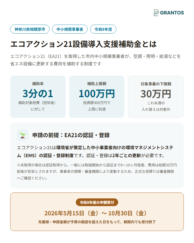 相模原市エコアクション21設備導入支援補助金の概要（対象・補助率・上限額）