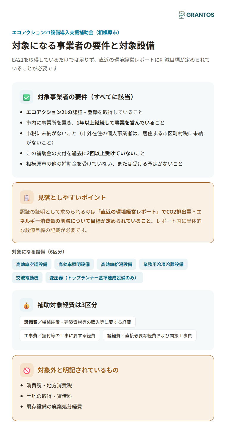 エコアクション21設備導入支援補助金の対象事業者要件と対象設備