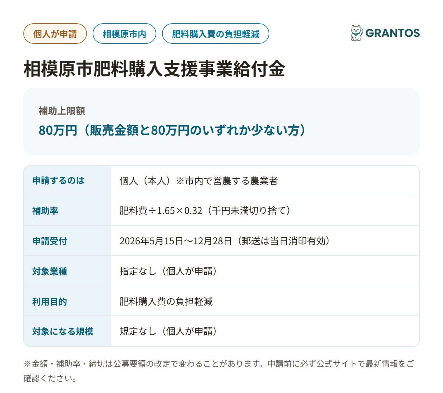 相模原市肥料購入支援事業給付金の対象・金額・締切の概要