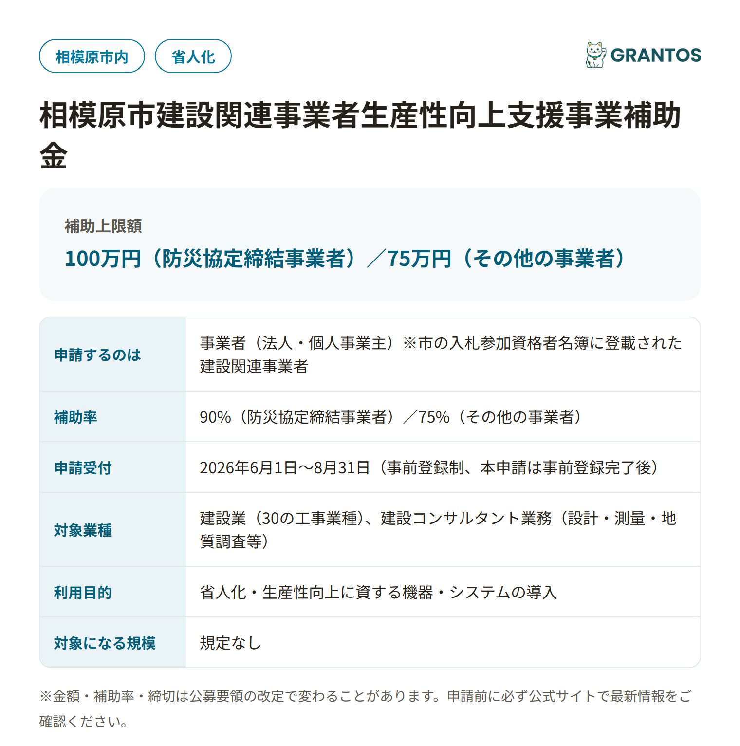 相模原市建設関連事業者生産性向上支援事業補助金の対象・金額・締切の概要