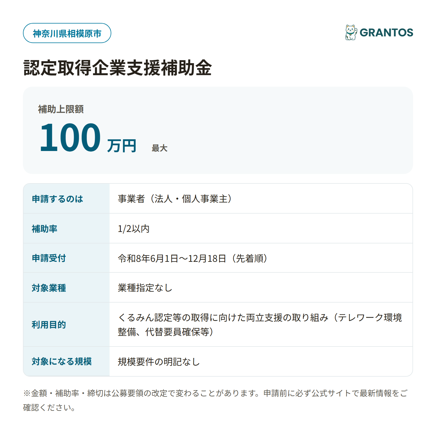 相模原市認定取得企業支援補助金の対象・金額・締切の概要