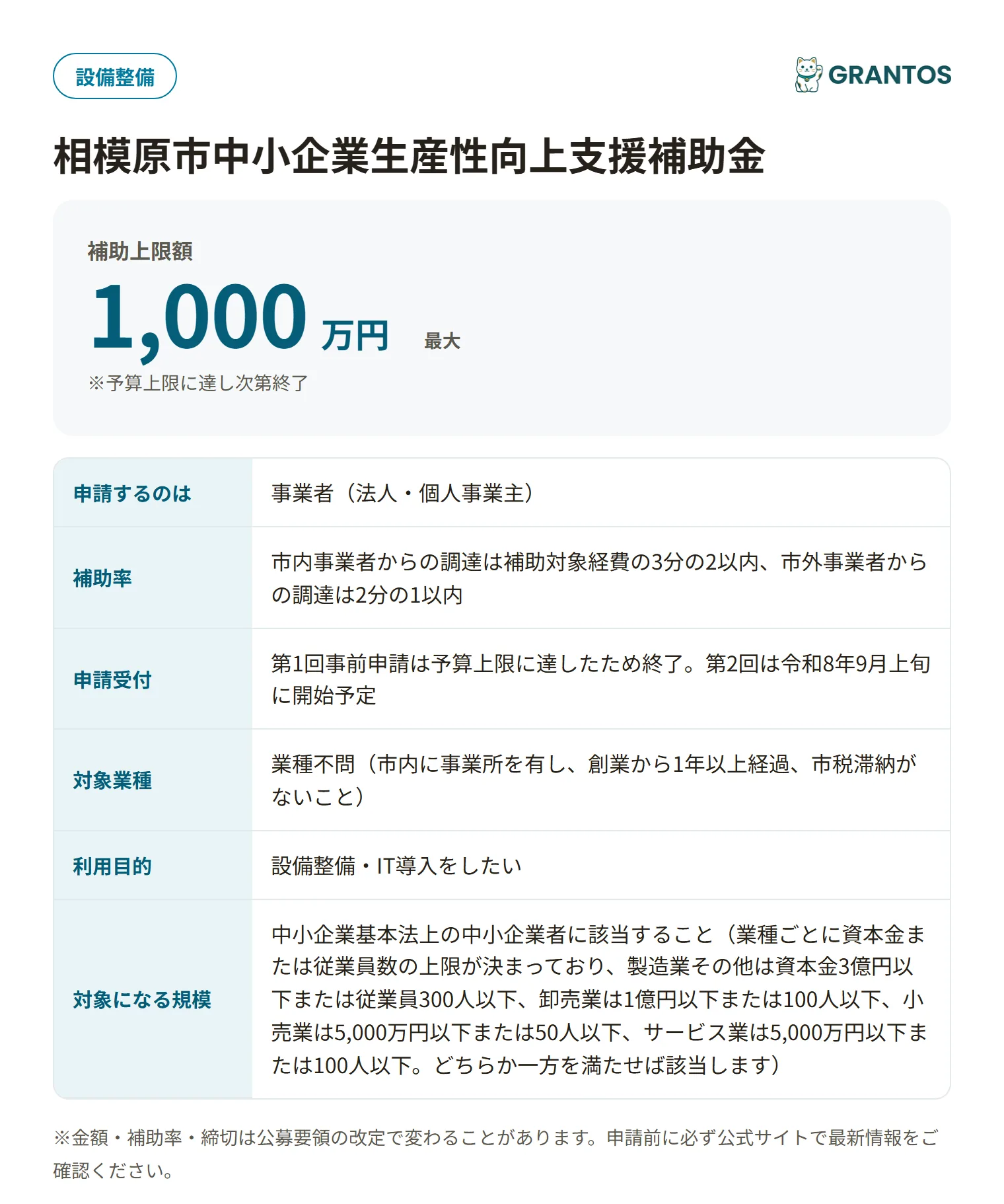 相模原市中小企業生産性向上支援補助金の対象・金額・締切の概要