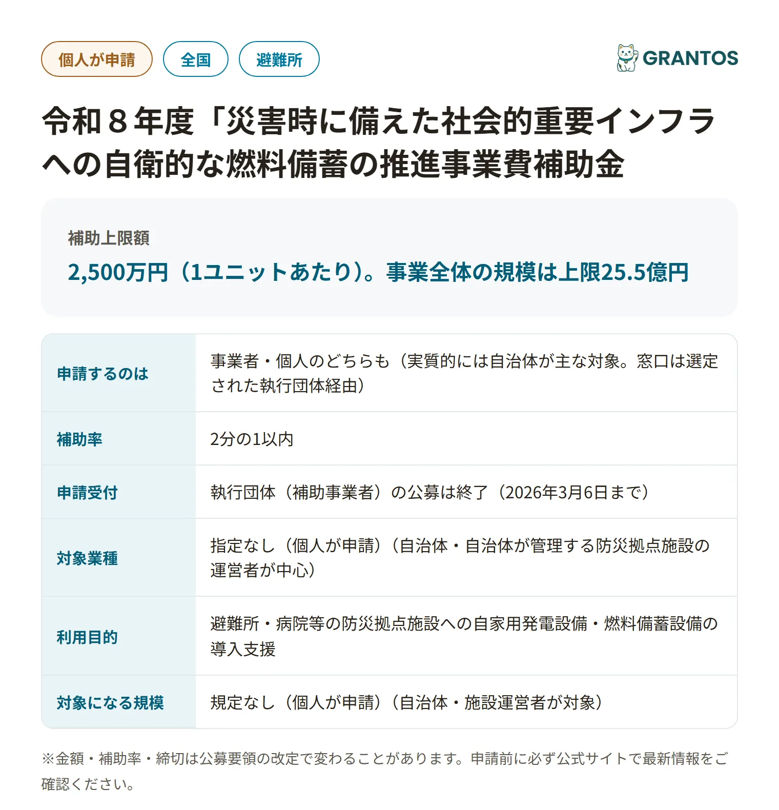 災害時燃料備蓄推進補助金の対象・金額・締切の概要