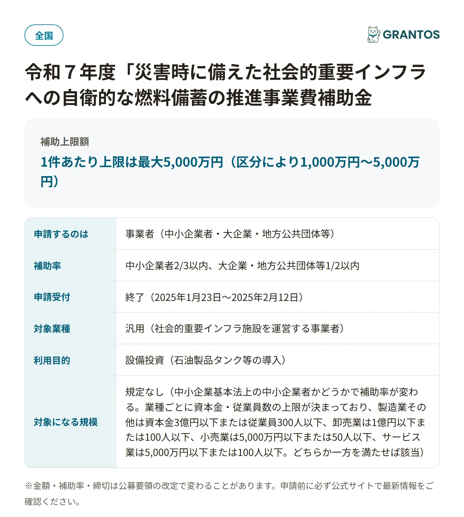 燃料備蓄推進補助金（石油製品タンク等導入）の対象・金額・締切の概要