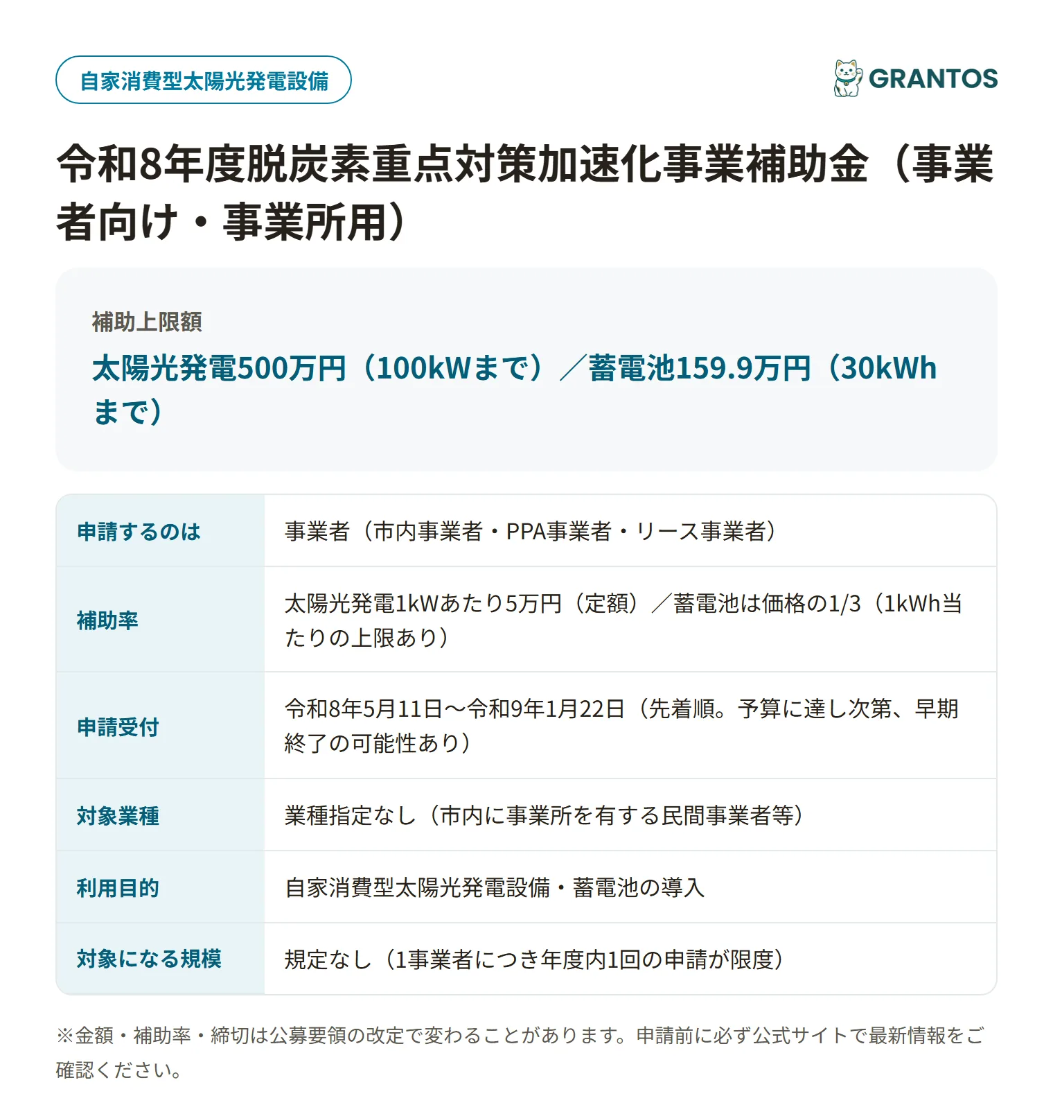 西条市脱炭素重点対策加速化事業補助金（事業者向け）の対象・金額・締切の概要