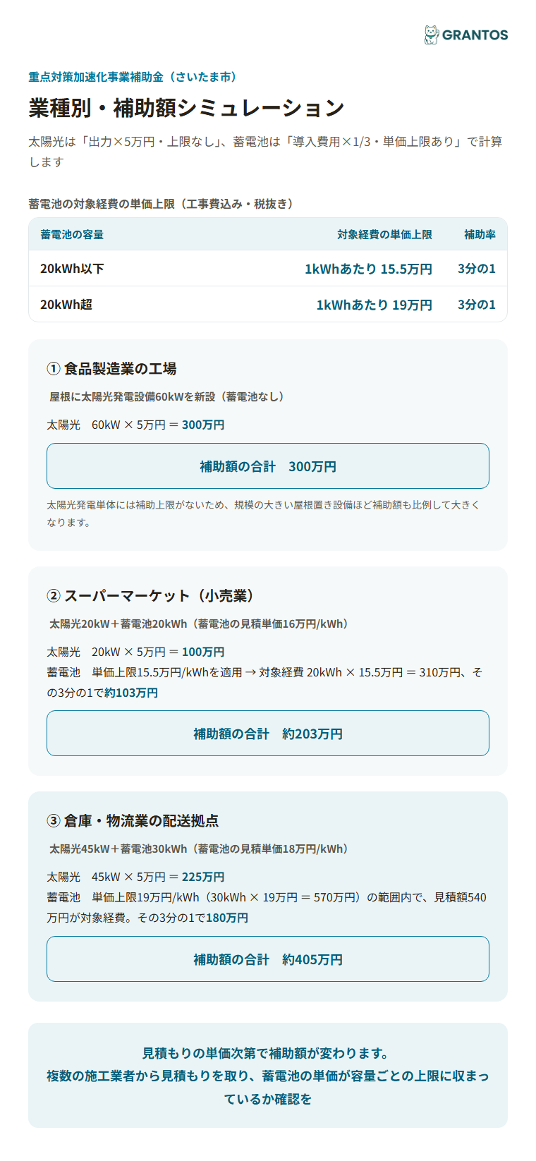 業種別・補助額シミュレーションのイメージ